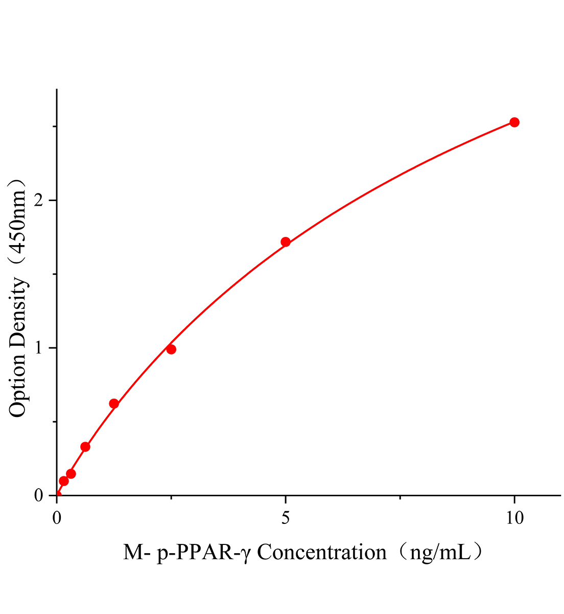 小鼠磷酸化過(guò)氧化物酶體增殖物激活受體&gamma;(p-PPAR-&gamma;)主圖