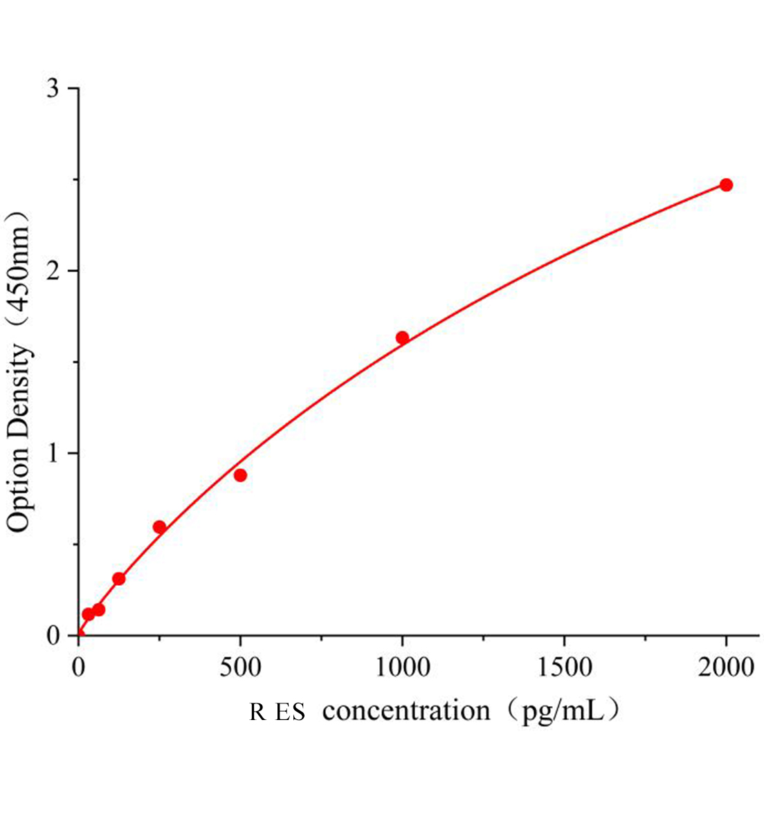 大鼠內(nèi)皮抑素(ES)ELISA檢測試劑盒主圖
