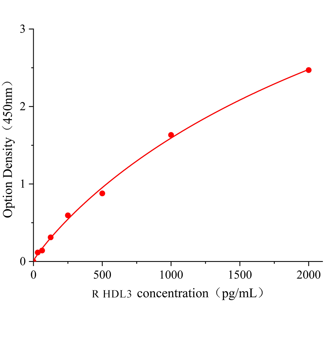 大鼠高遷移率族蛋白B1(HMGB-1)ELISA檢測(cè)試劑盒主圖