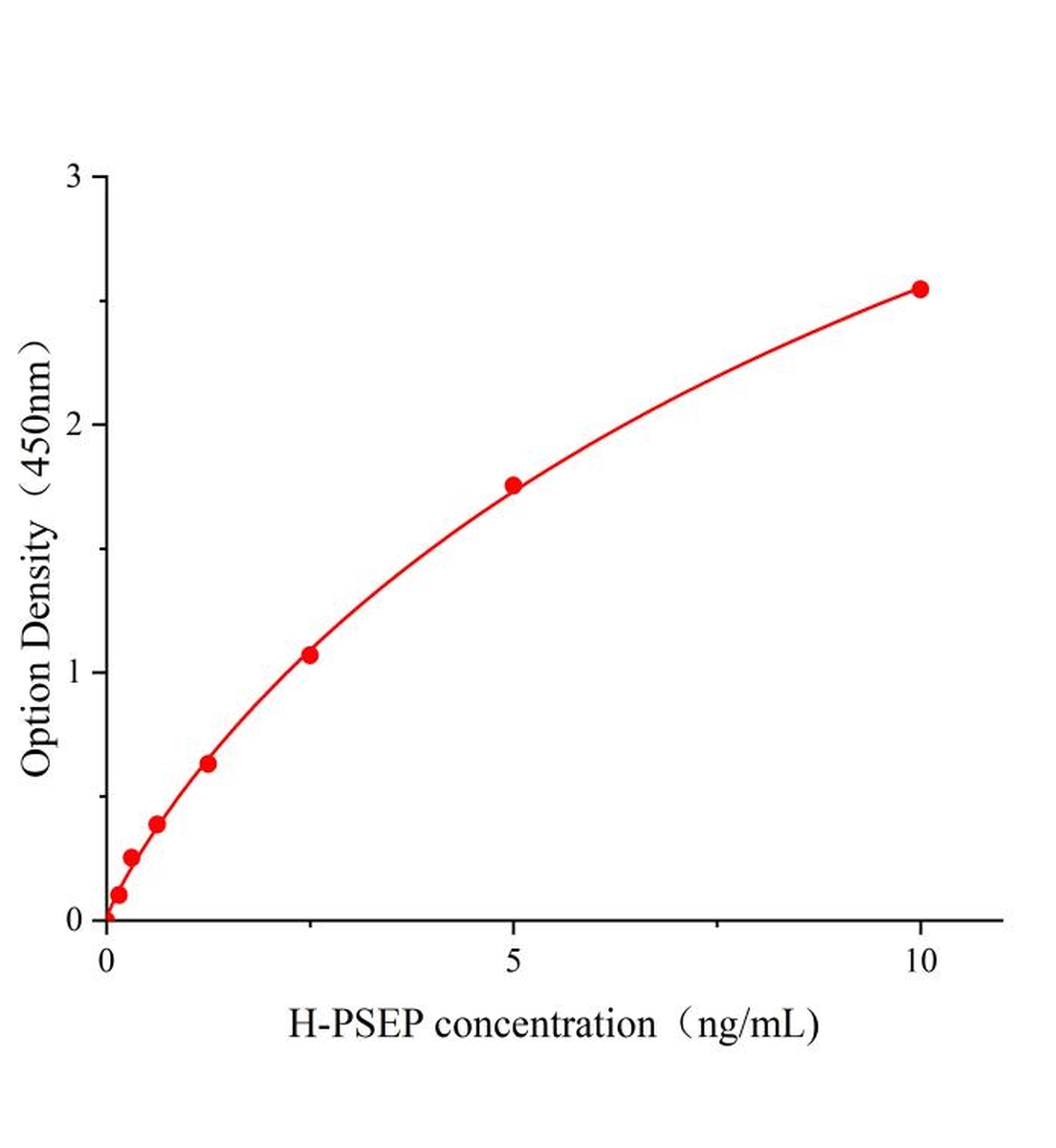 人前列腺小體外泄蛋白(PSEP)ELISA試劑盒主圖