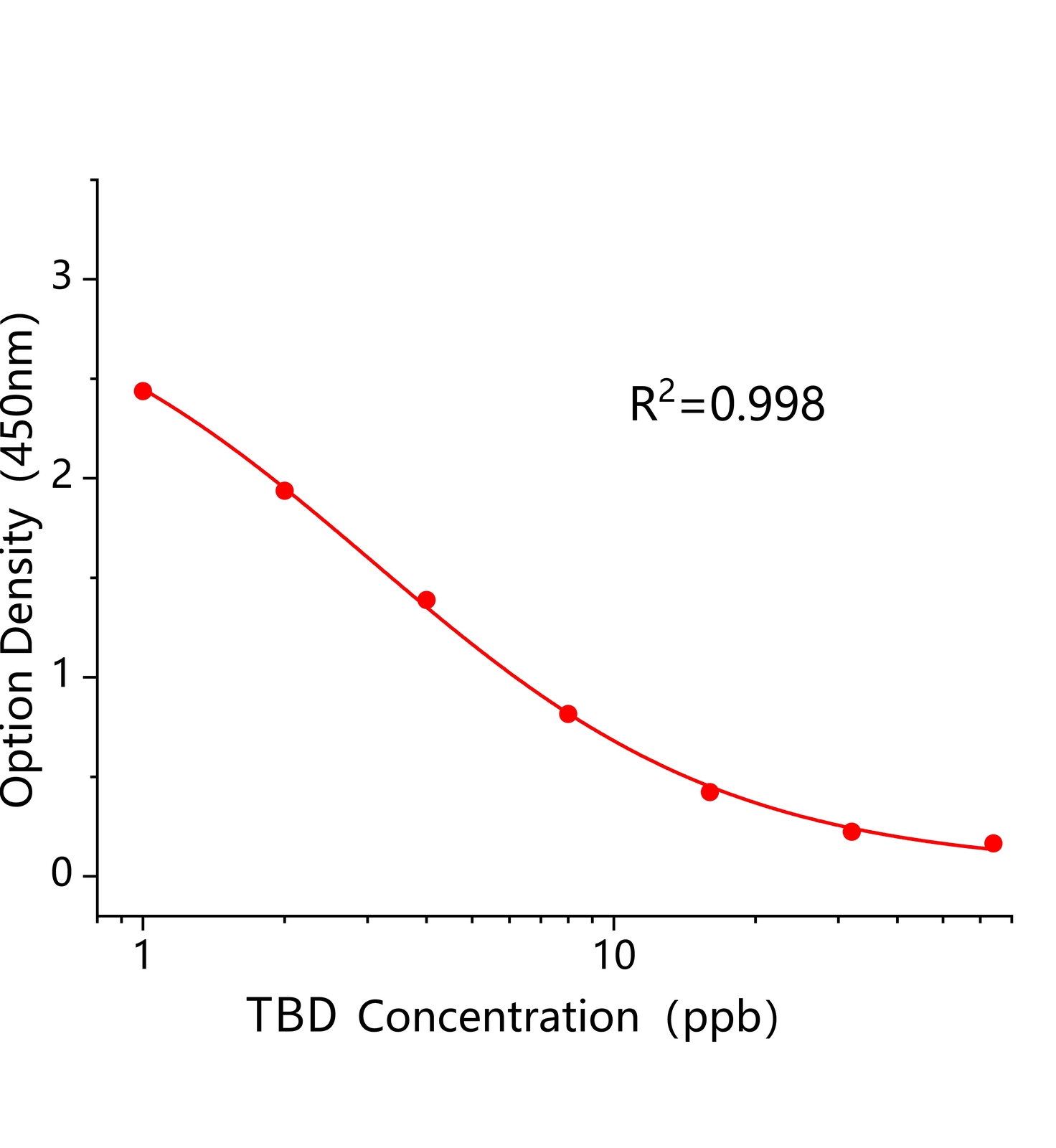 三氯苯達(dá)唑(TBD)ELISA試劑盒	主圖