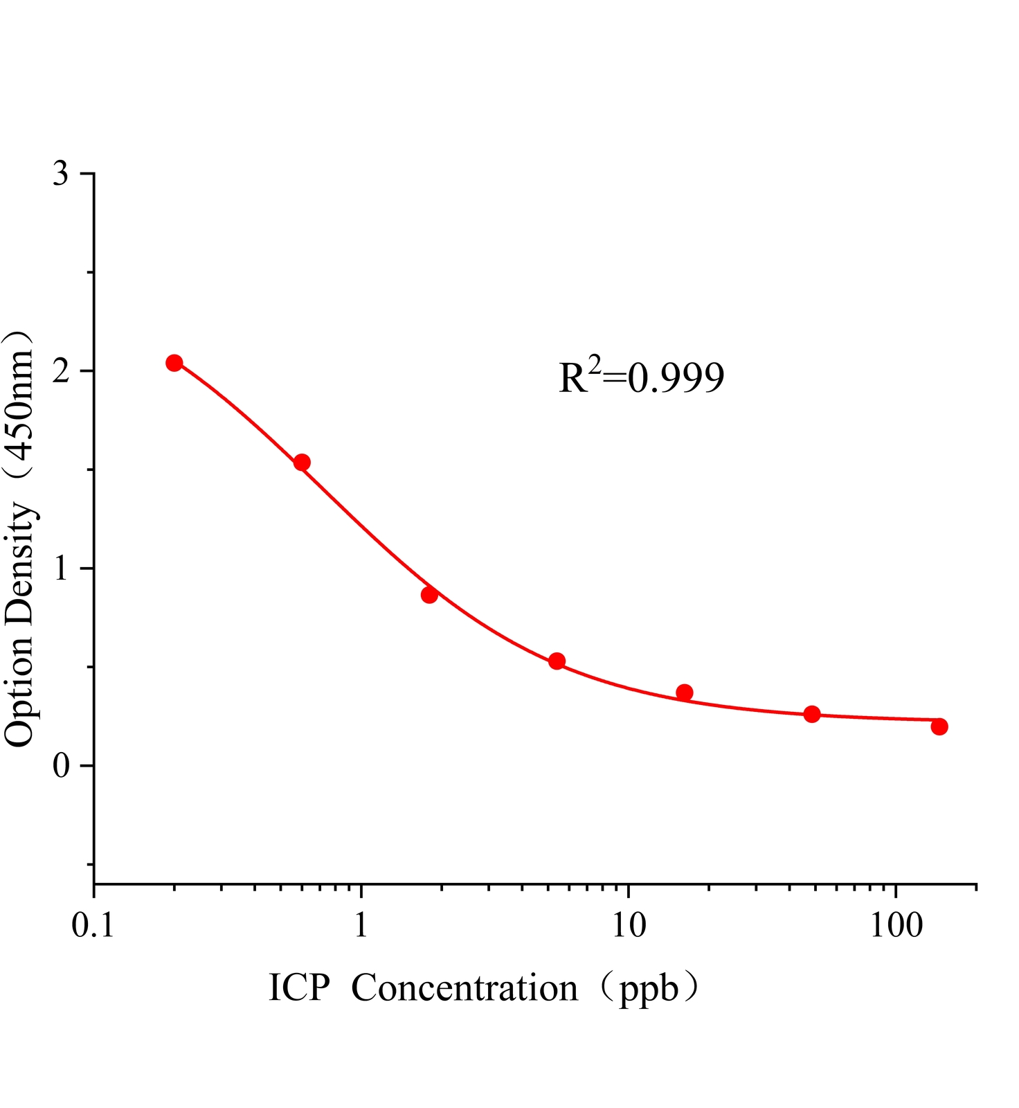 吡蟲啉(ICP)ELISA試劑盒主圖