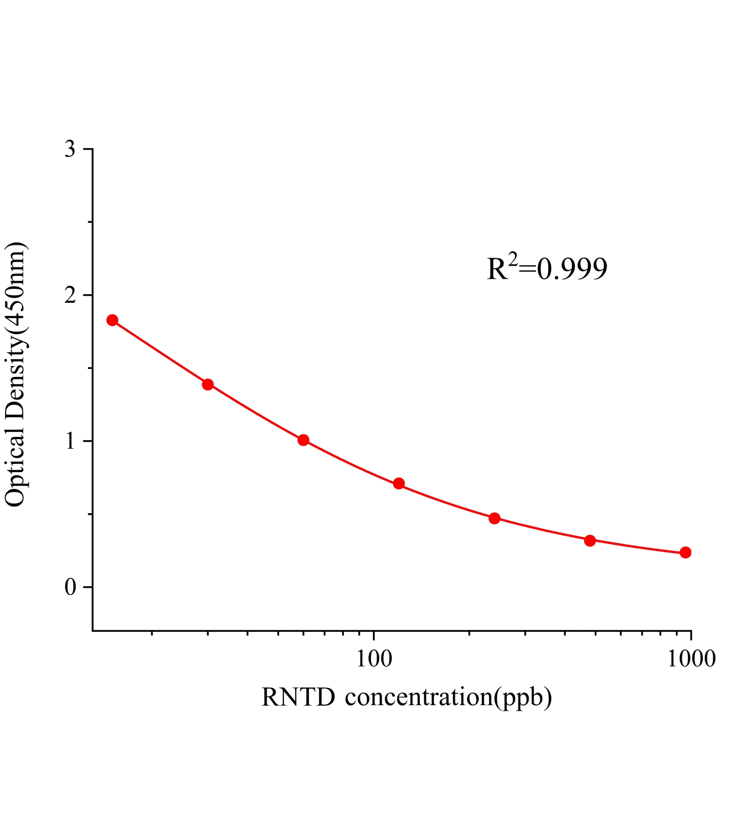 雷尼替丁(RNTD)ELISA試劑盒主圖