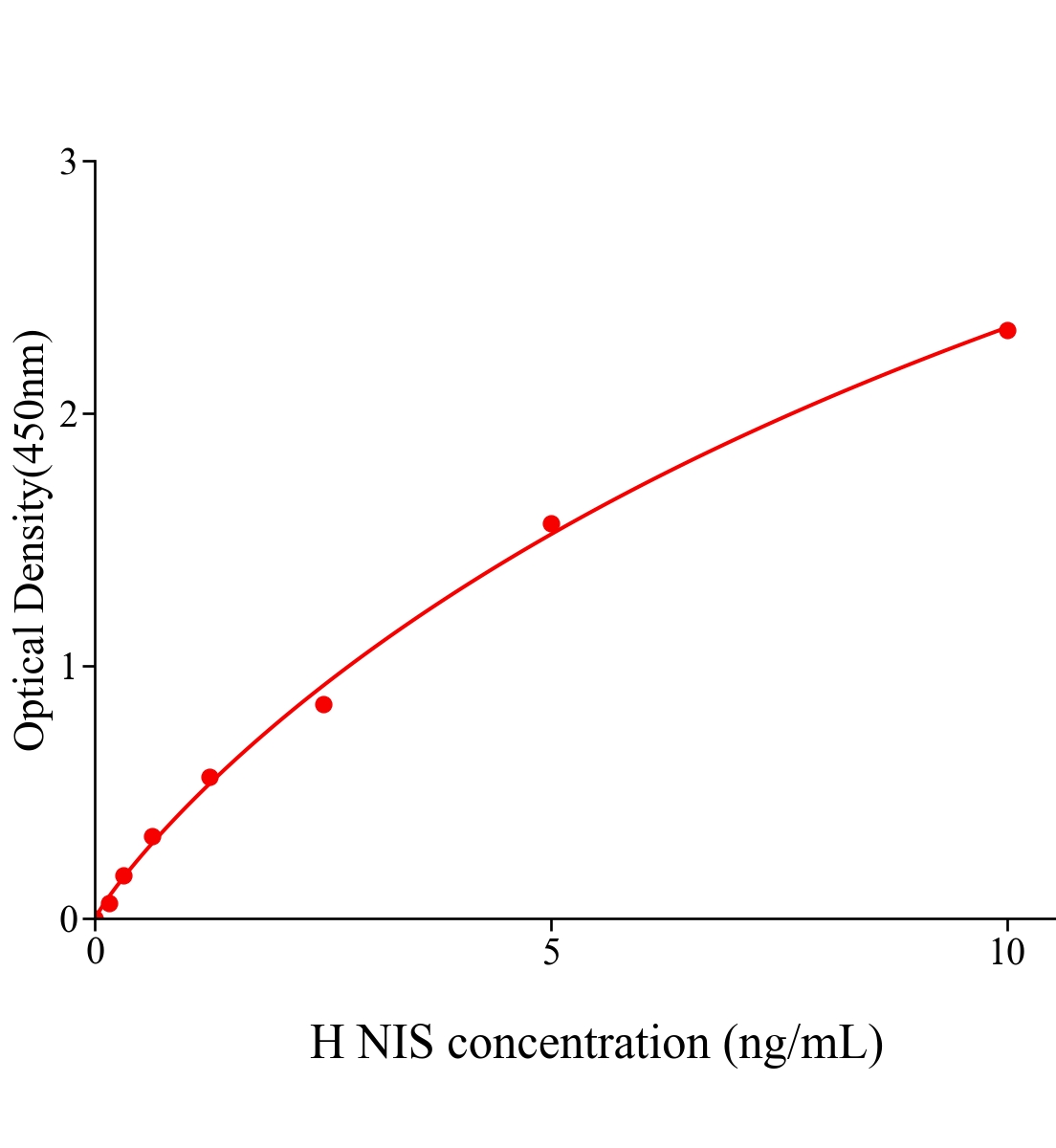 人鈉碘轉運體(NIS)ELISA試劑盒主圖