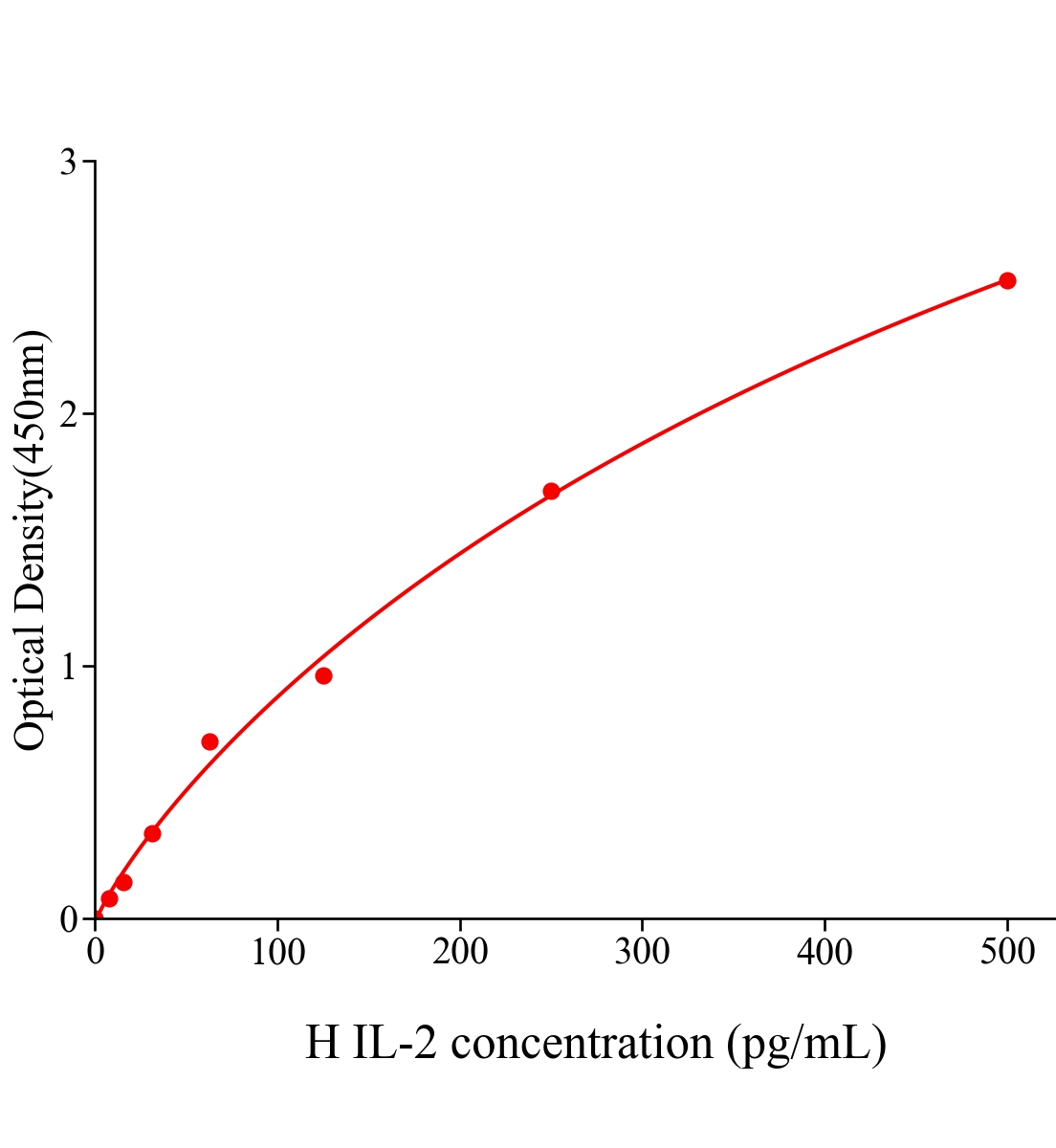 人白細(xì)胞介素2(IL-2)說(shuō)明書-進(jìn)口主圖