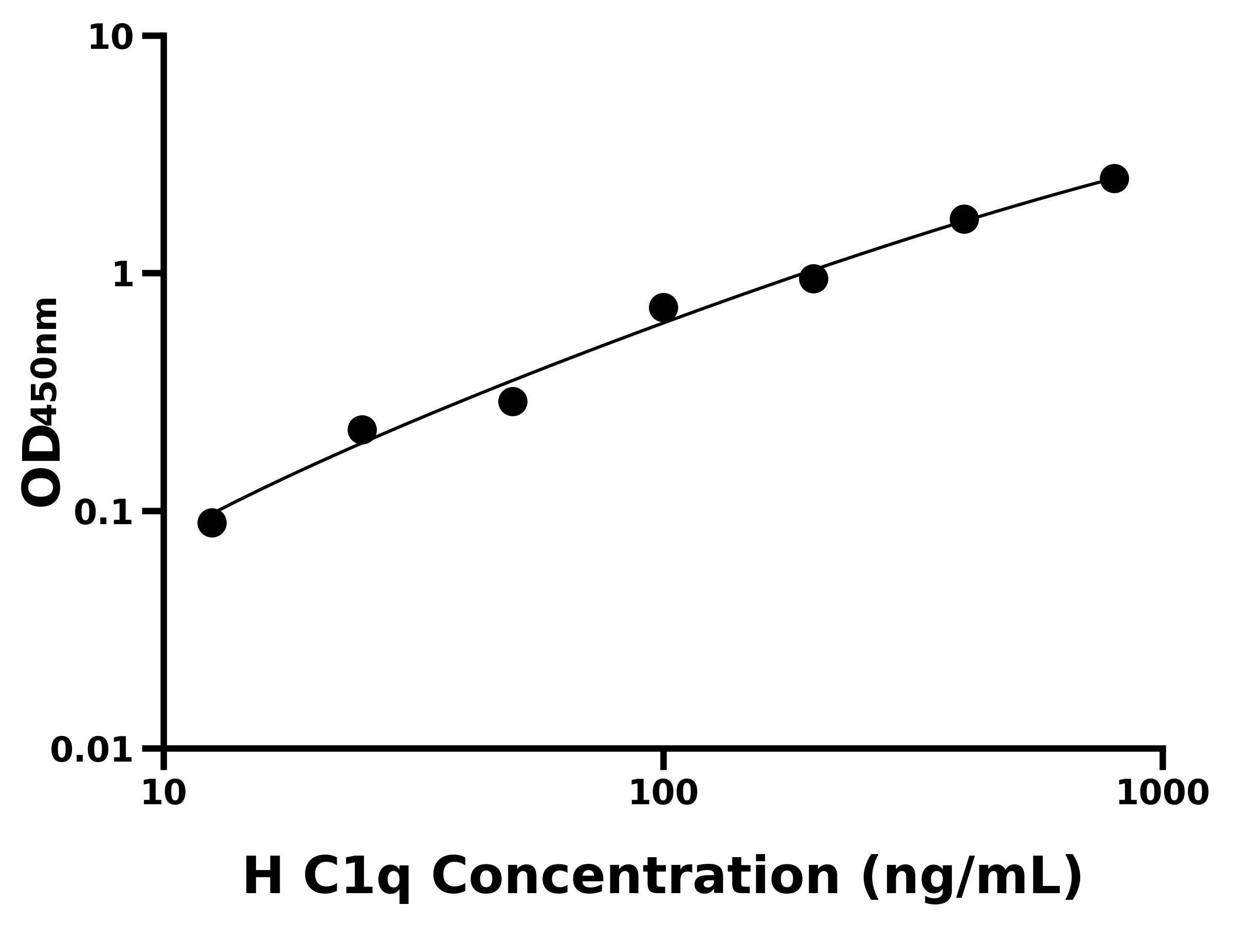 人補體1q(C1q)ELISA試劑盒主圖