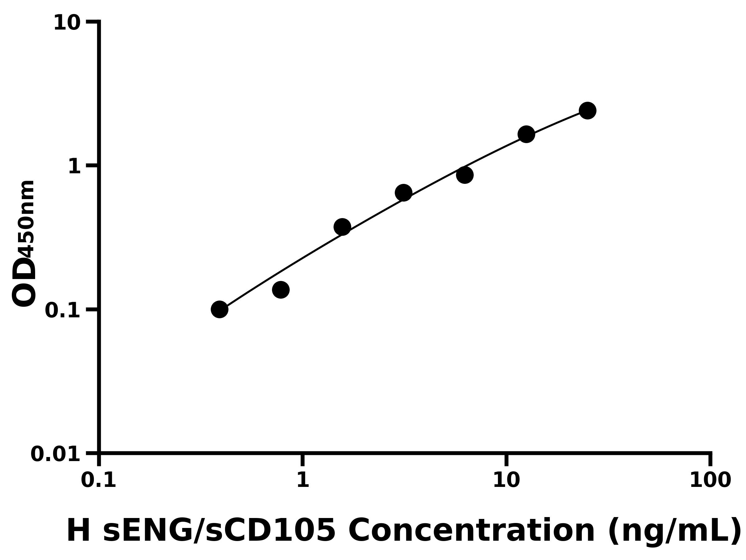 人可溶性Endoglin(sENG/sCD105)ELISA試劑盒主圖