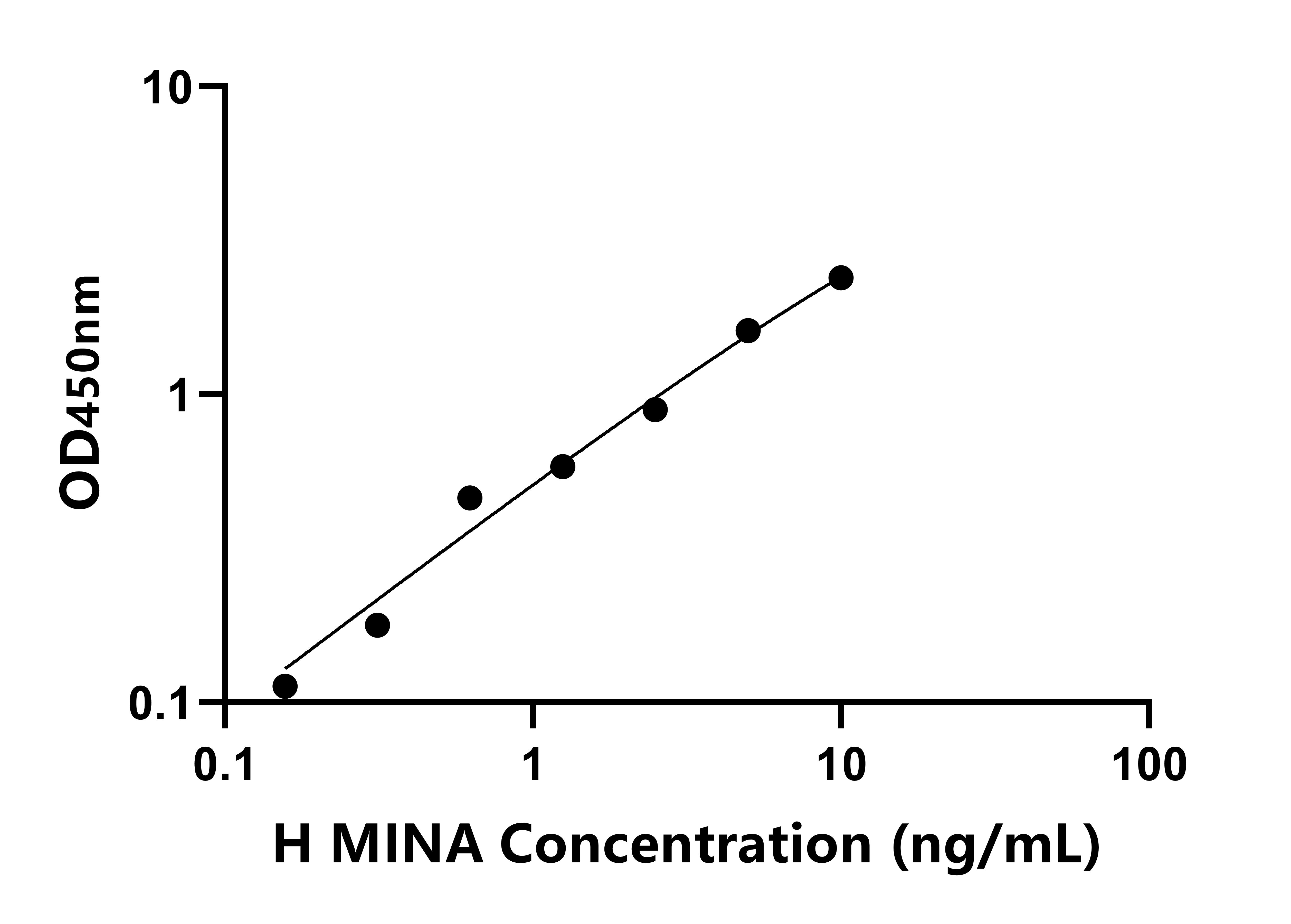 人MYC誘導(dǎo)核抗原(MINA)ELISA試劑盒主圖