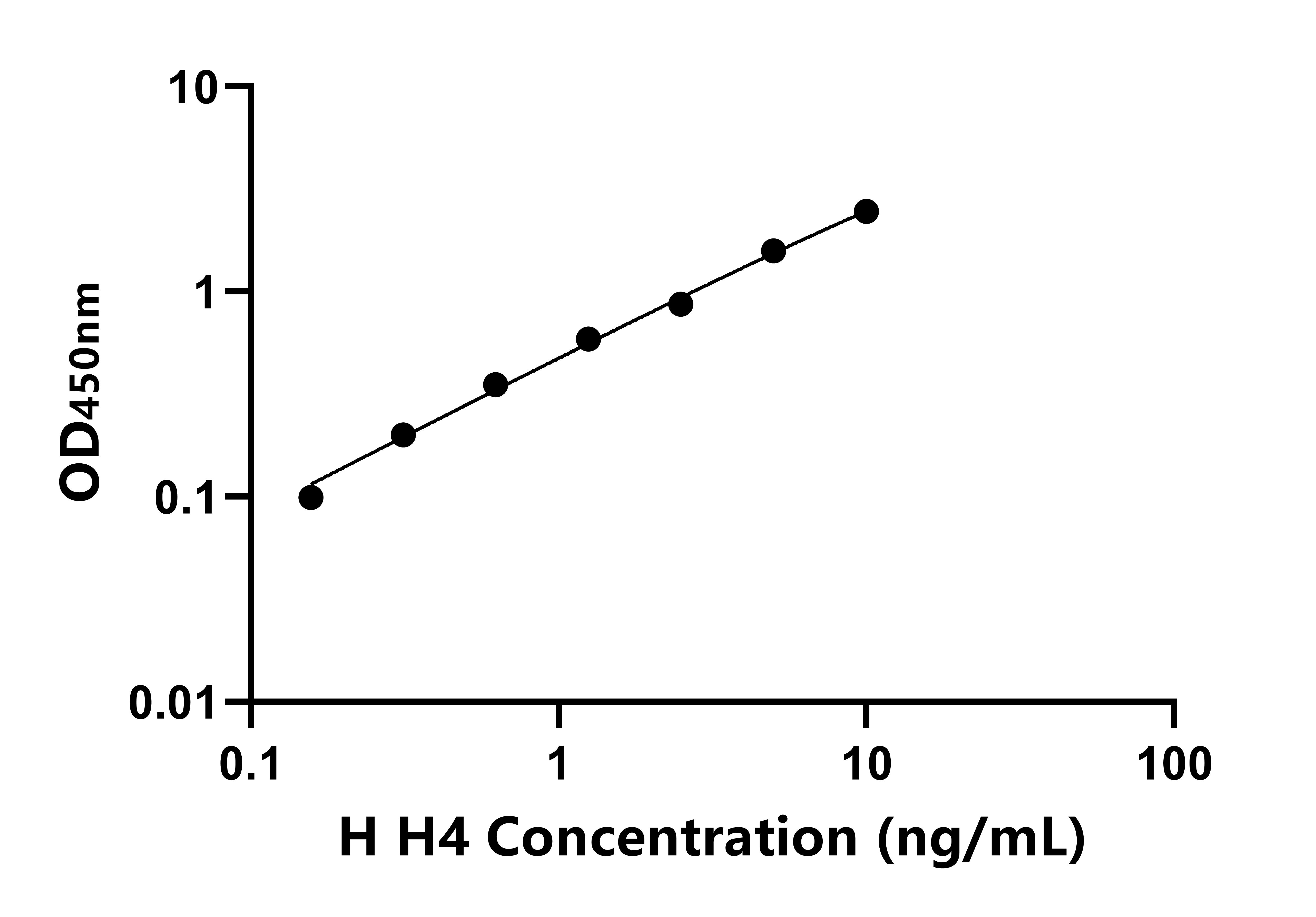 人組蛋白H4(H4)ELISA試劑盒主圖