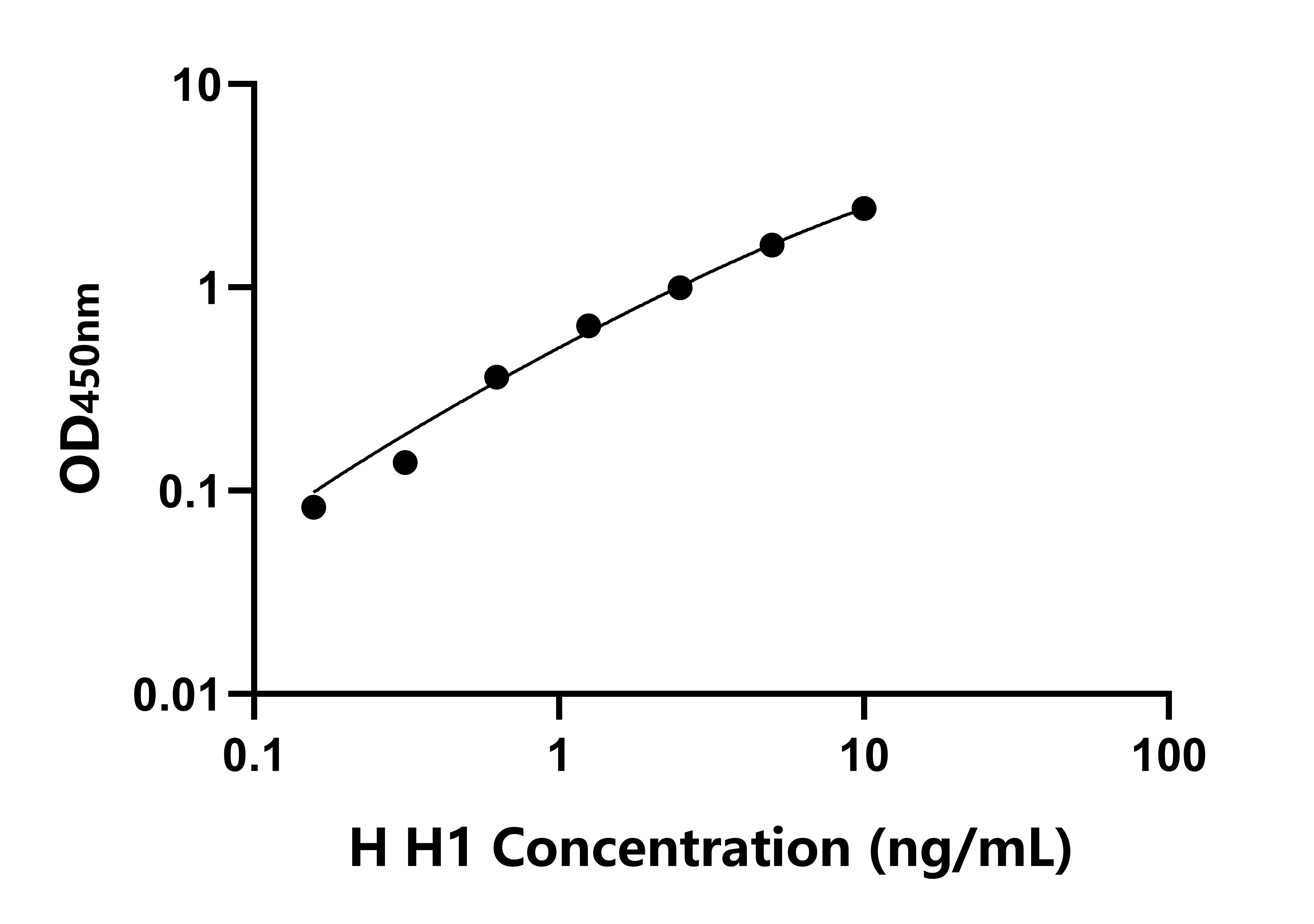 人組蛋白H1(H1)ELISA試劑盒主圖