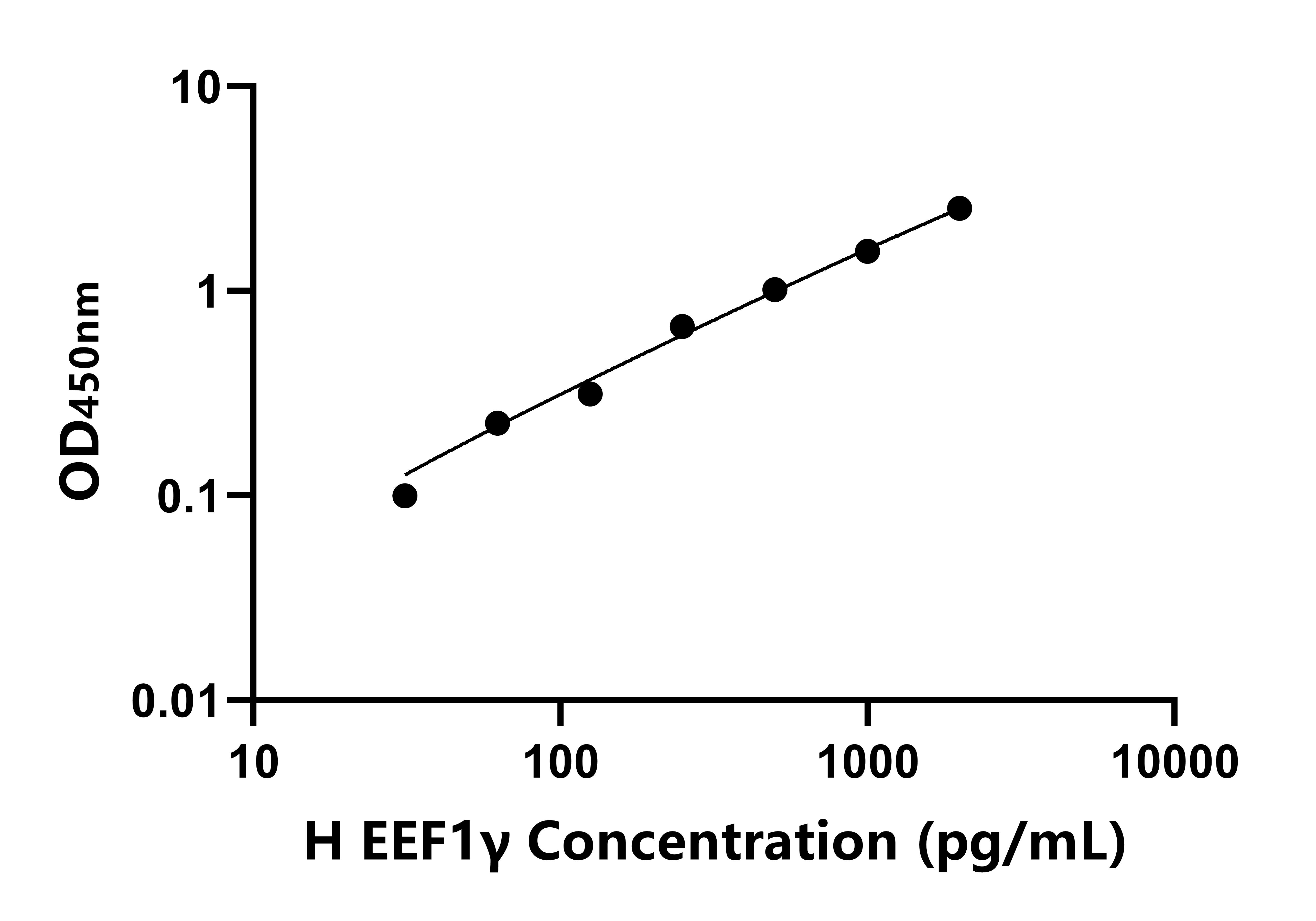 人真核翻譯延伸因子1&gamma;(EEF1&gamma;)ELISA試劑盒主圖
