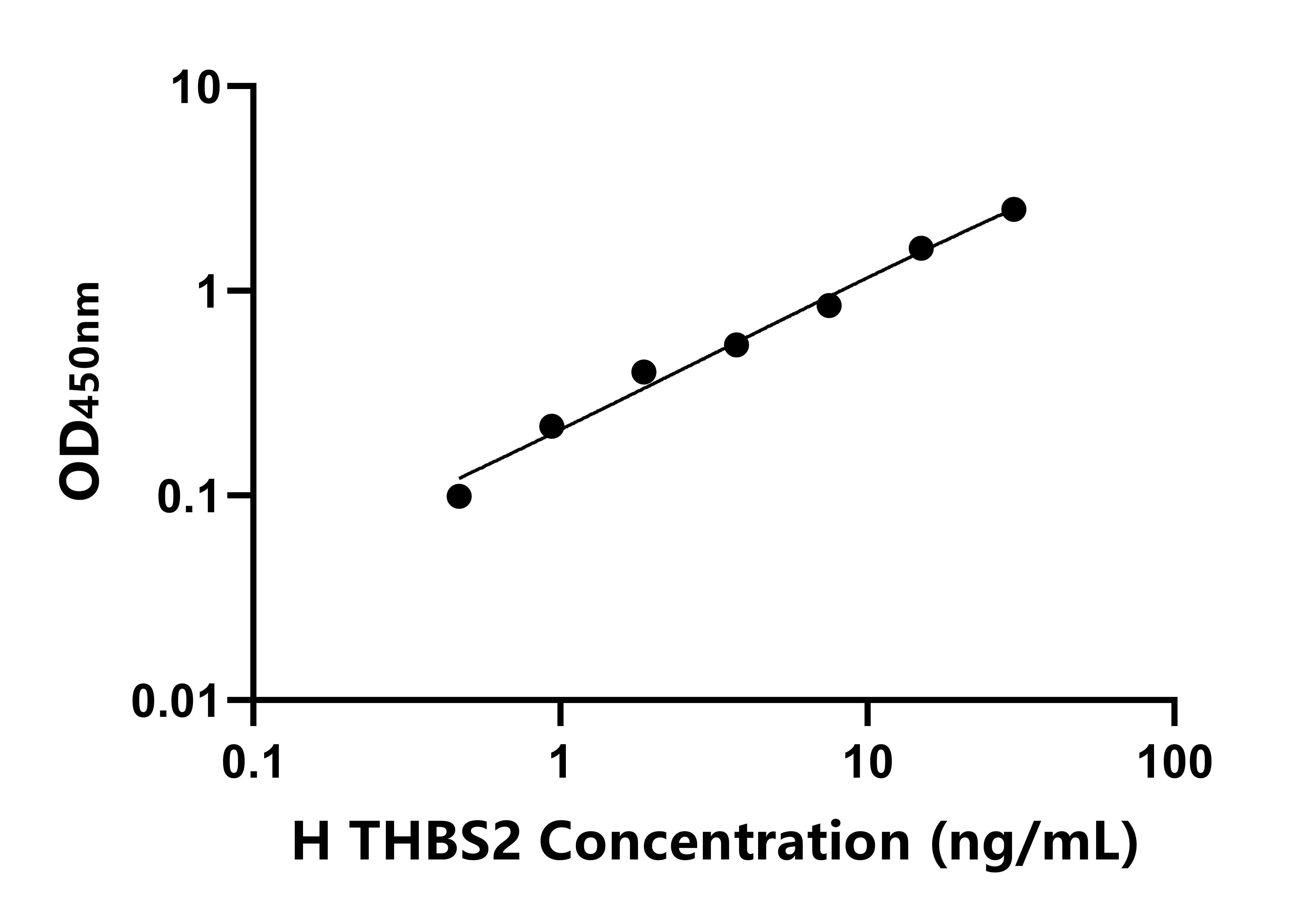 人血小板反應(yīng)蛋白2(THBS2)ELISA試劑盒主圖