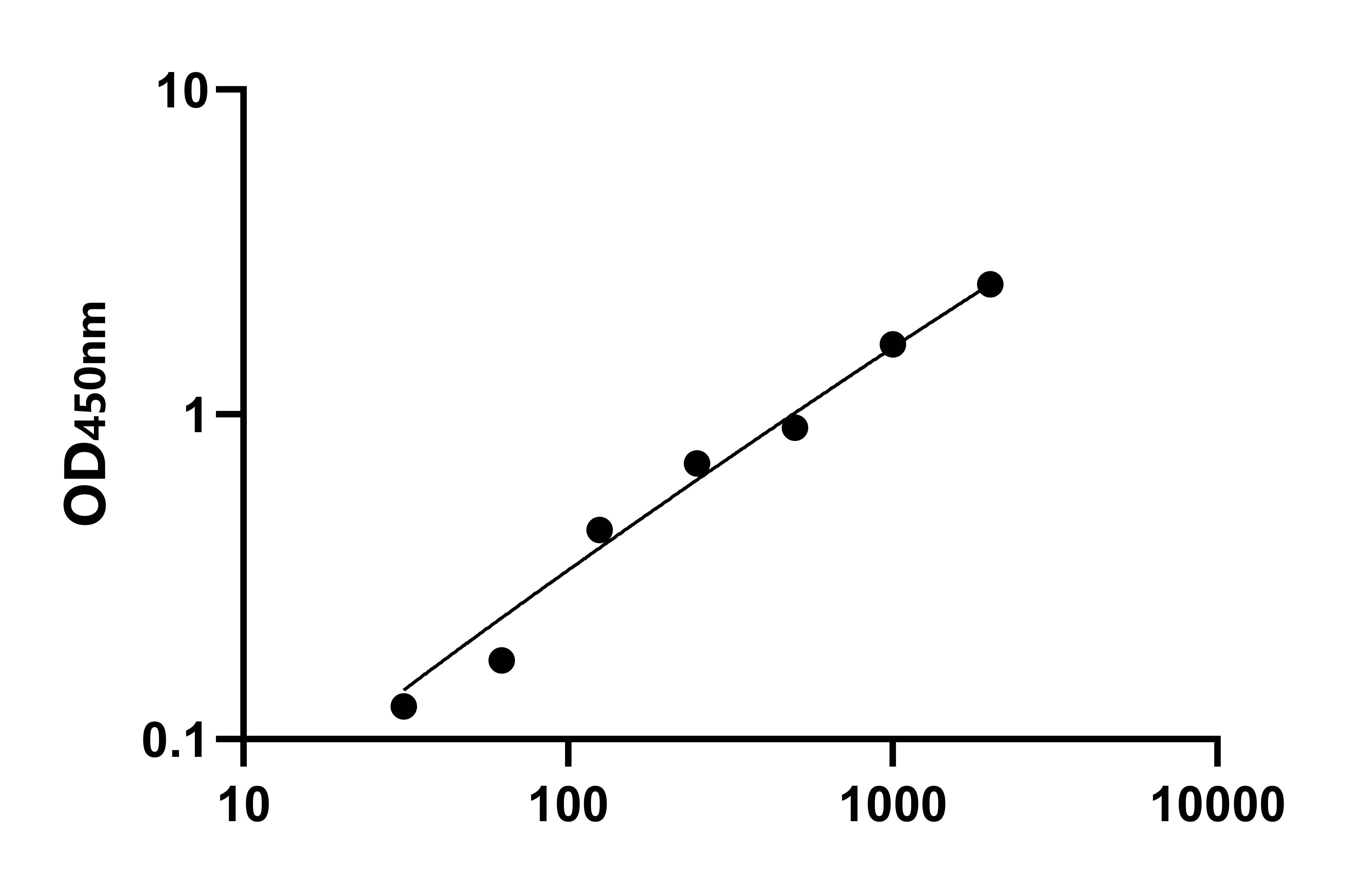 人雙特異性磷酸酶1(DUSP1)ELISA試劑盒主圖