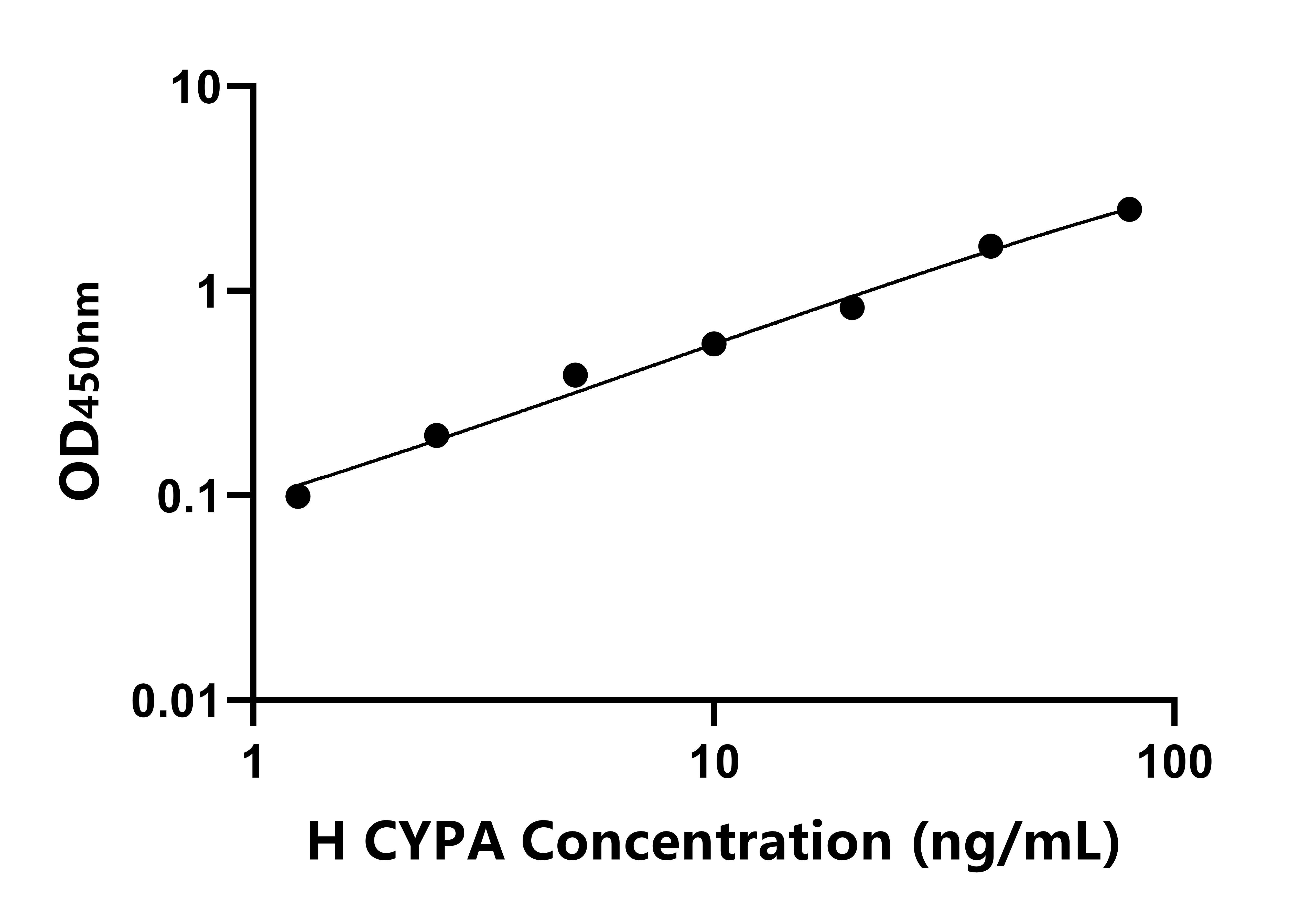人親環(huán)素A(CYPA)ELISA試劑盒主圖