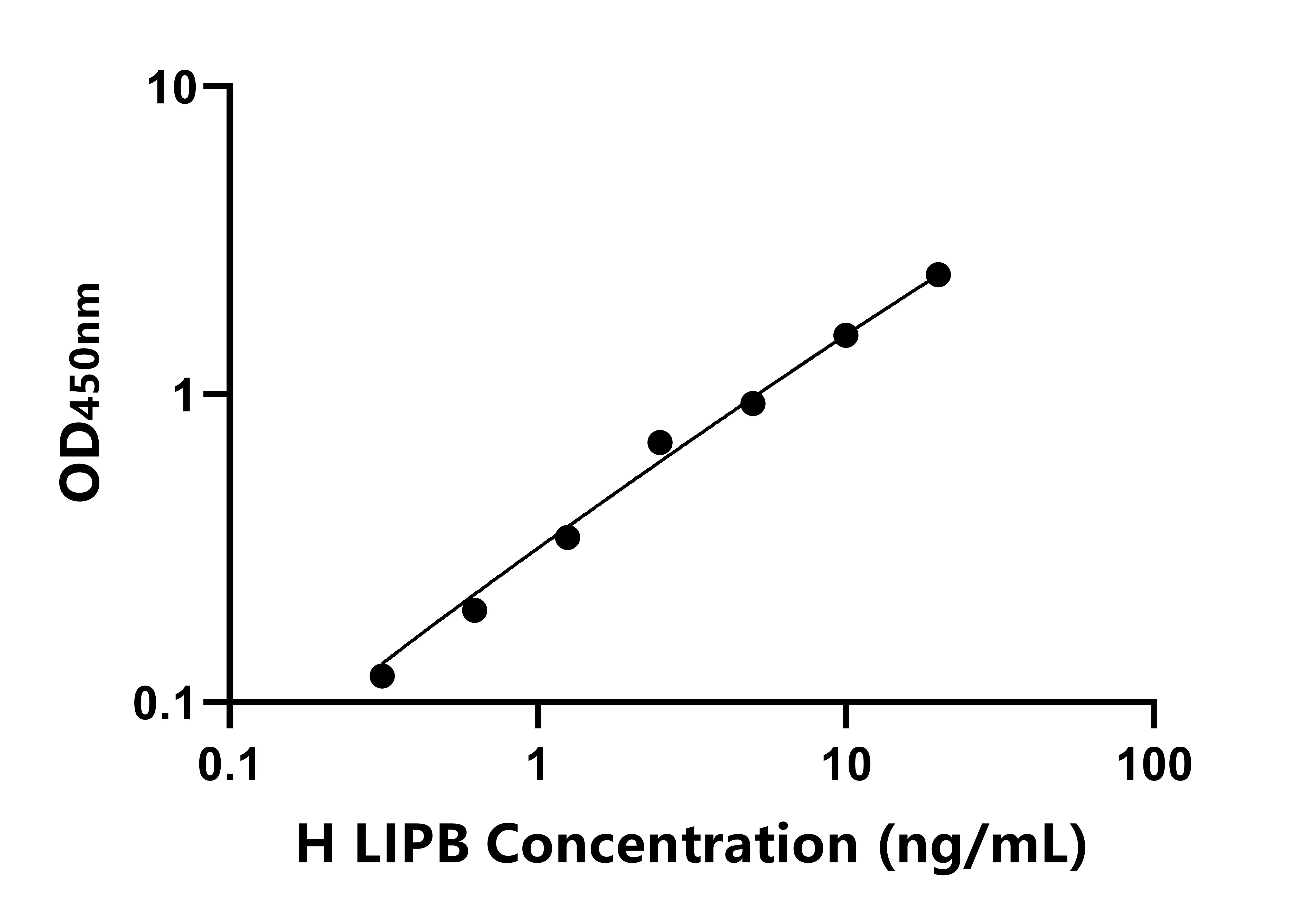 人前列腺蛋白類脂肪酶B(LIPB)ELISA試劑盒主圖