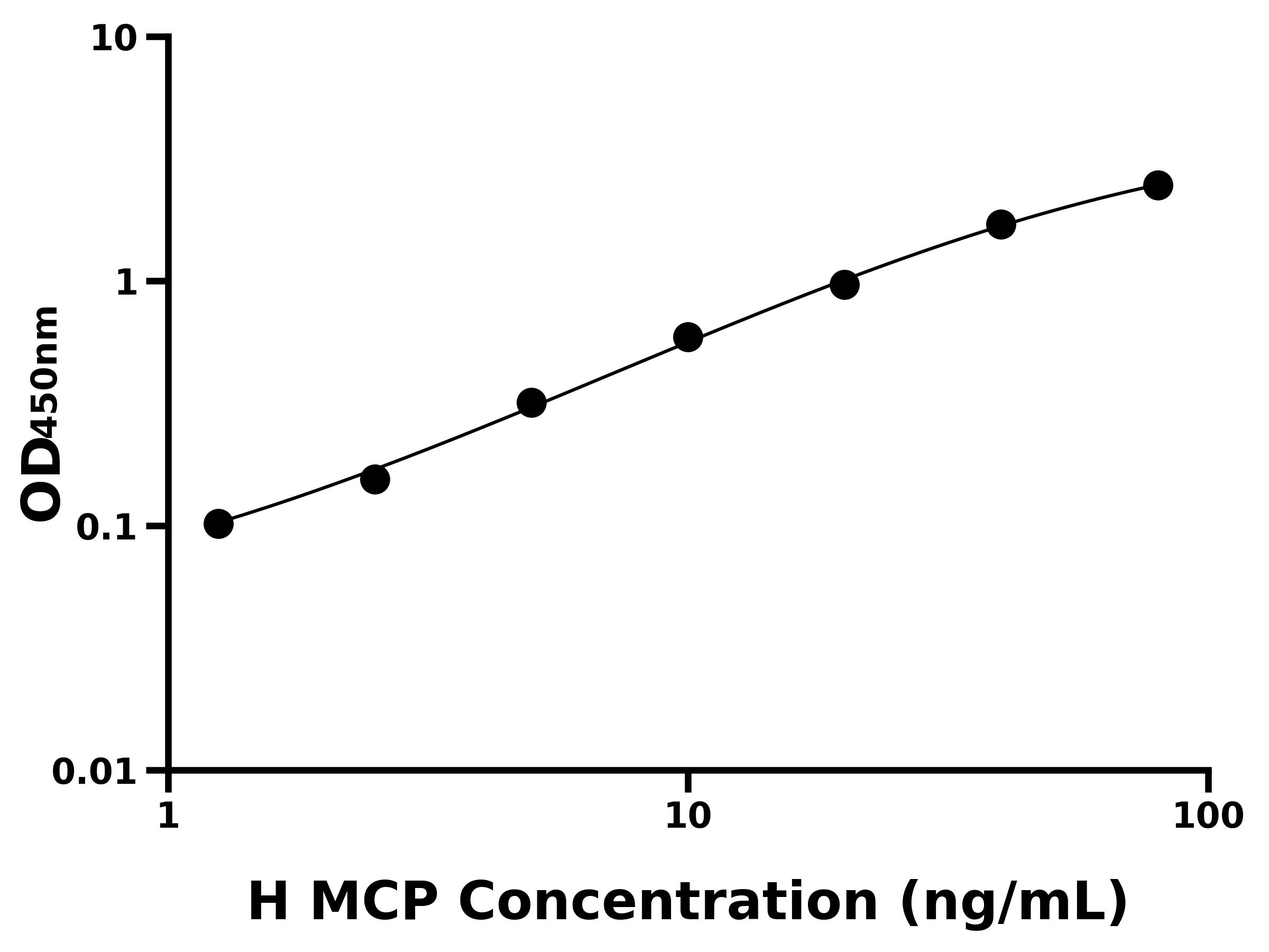 人膜輔蛋白(MCP)ELISA試劑盒主圖