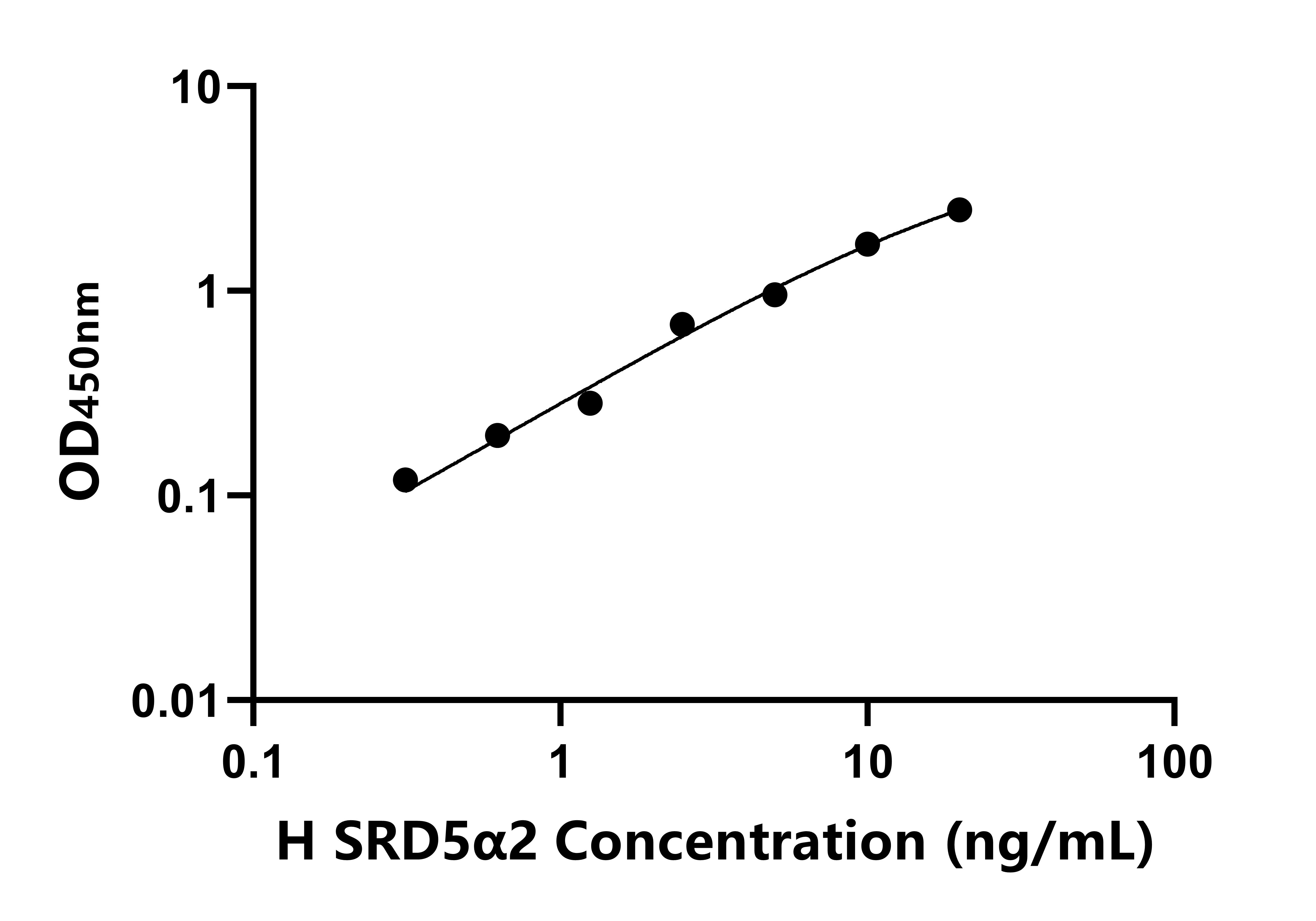 人類固醇5&alpha;還原酶2(SRD5&alpha;2)ELISA試劑盒主圖