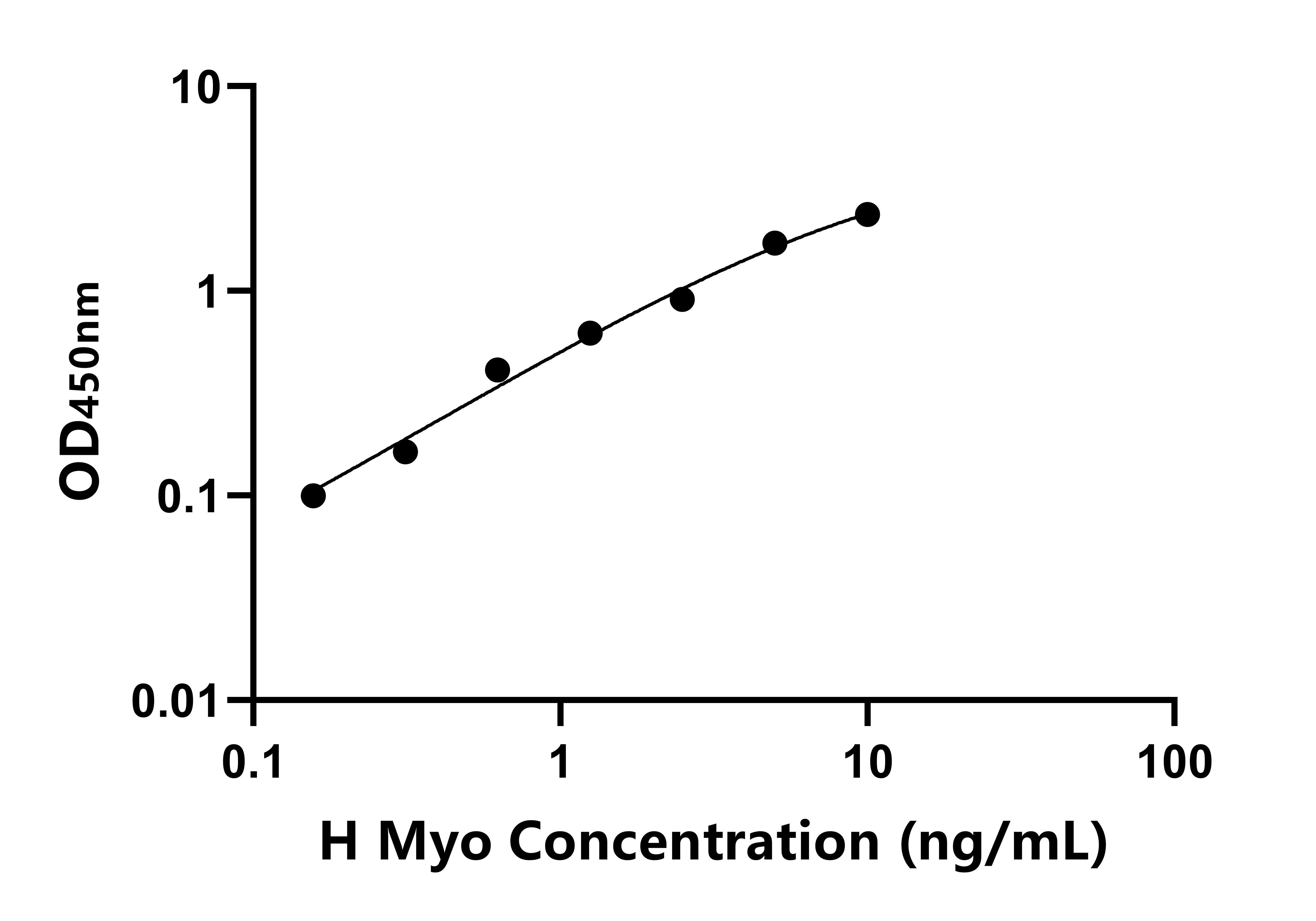 人肌漿球蛋白(Myo)ELISA試劑盒主圖