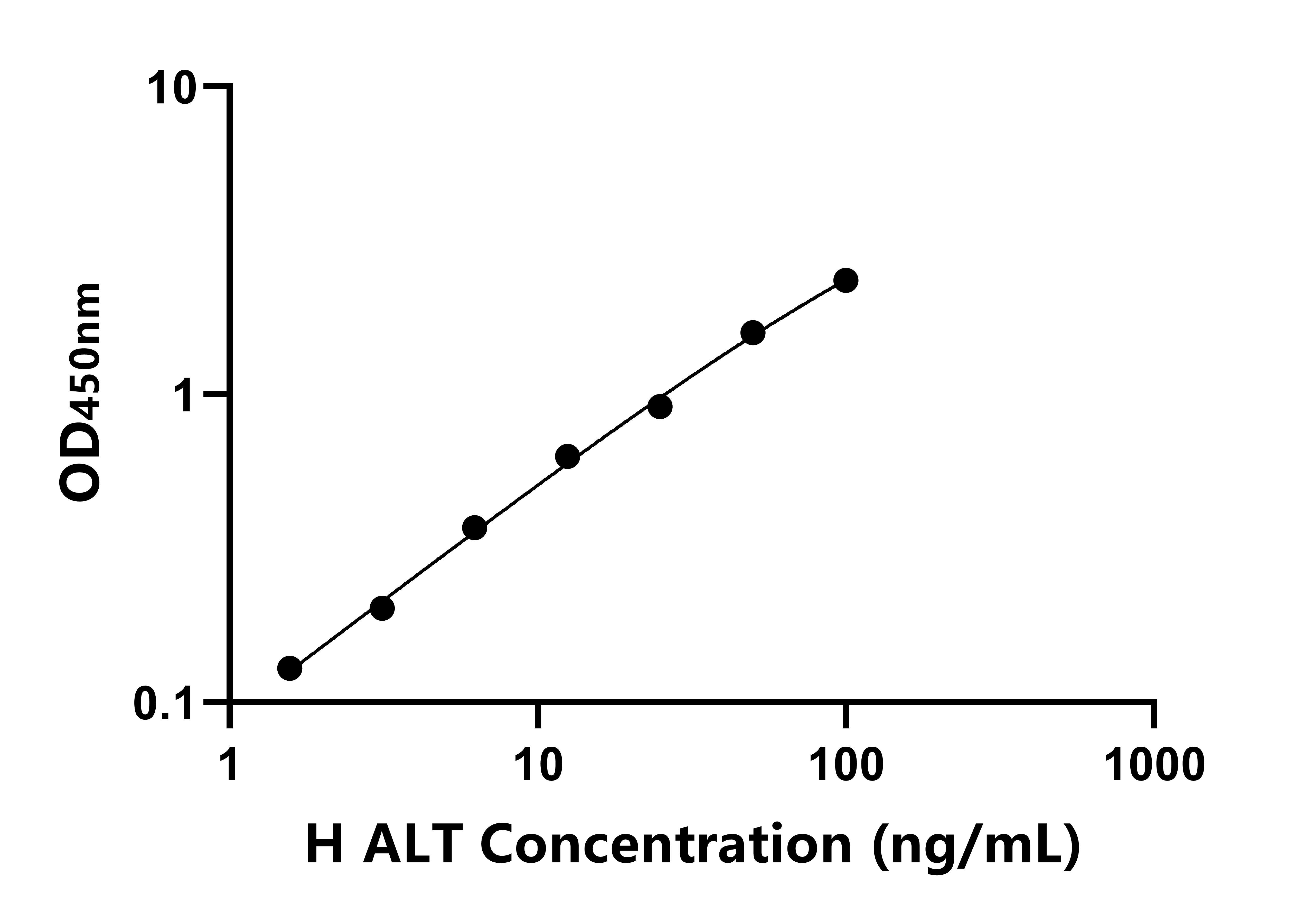 人谷丙轉氨酶(ALT)ELISA試劑盒主圖