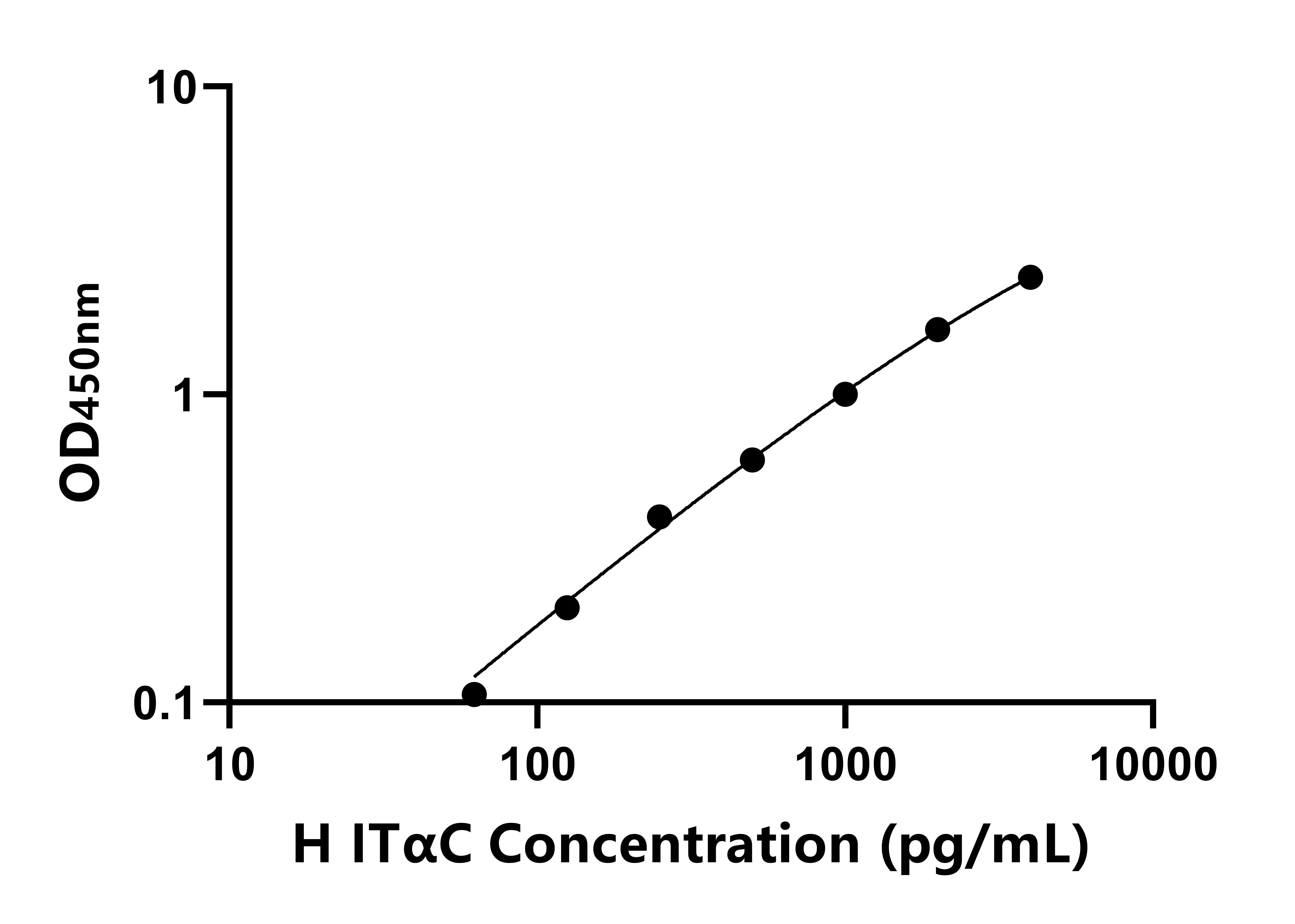 人干擾素誘導T-細胞&alpha;亞族趨化劑(IT&alpha;C)ELISA試劑盒主圖