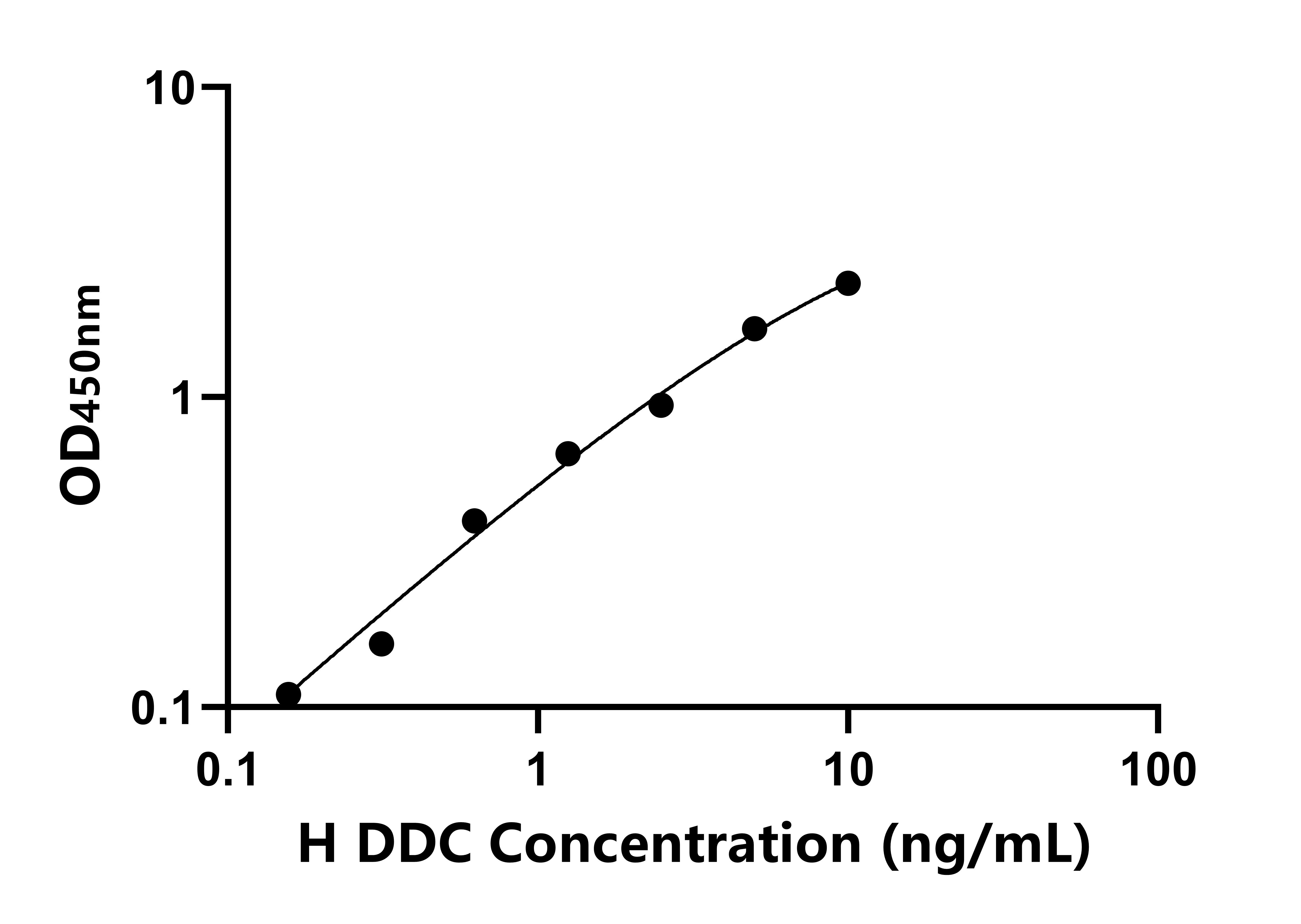 人多巴脫羧酶(DDC)ELISA試劑盒主圖