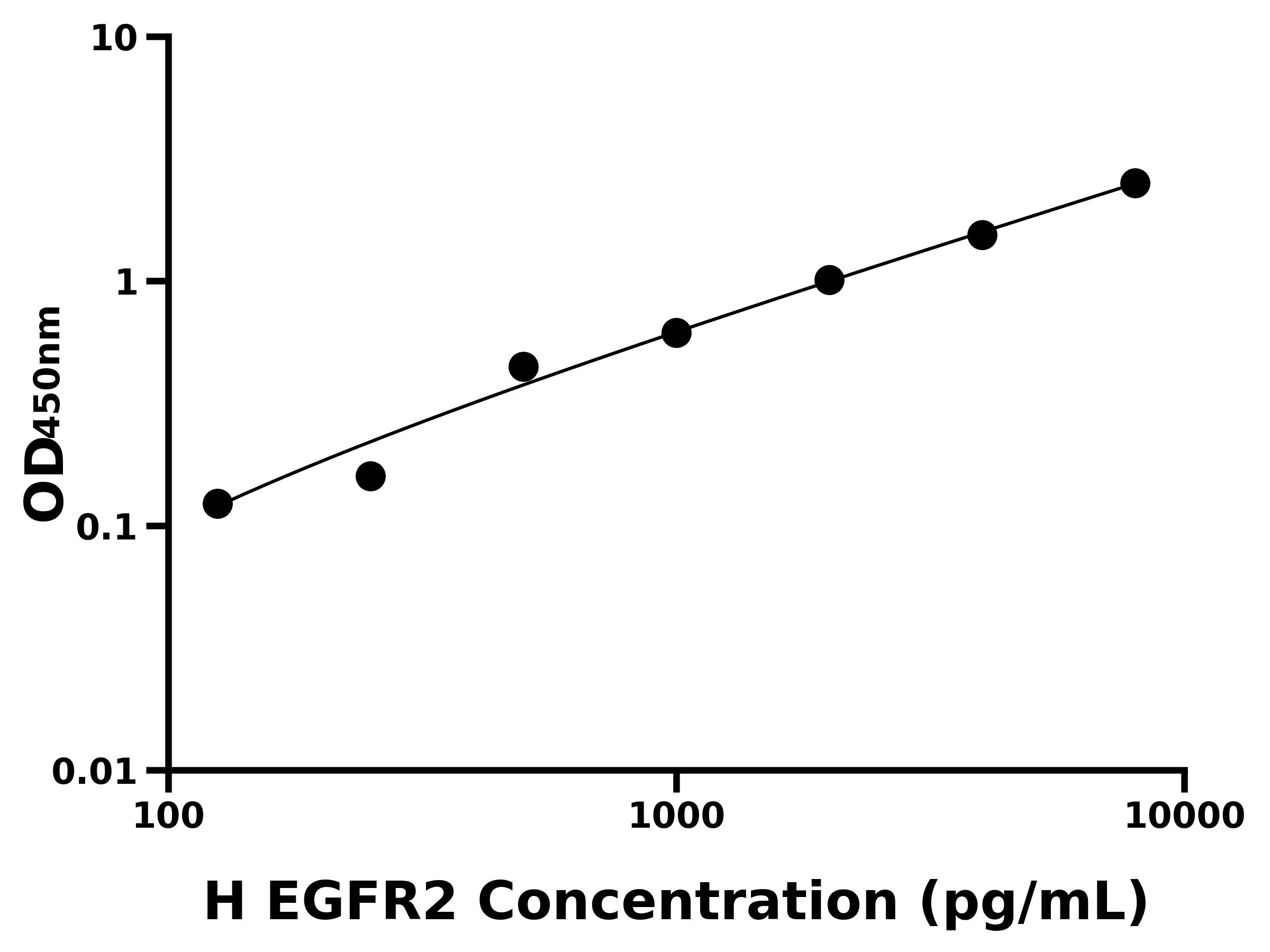 人表皮生長因子受體2(EGFR2)ELISA試劑盒主圖