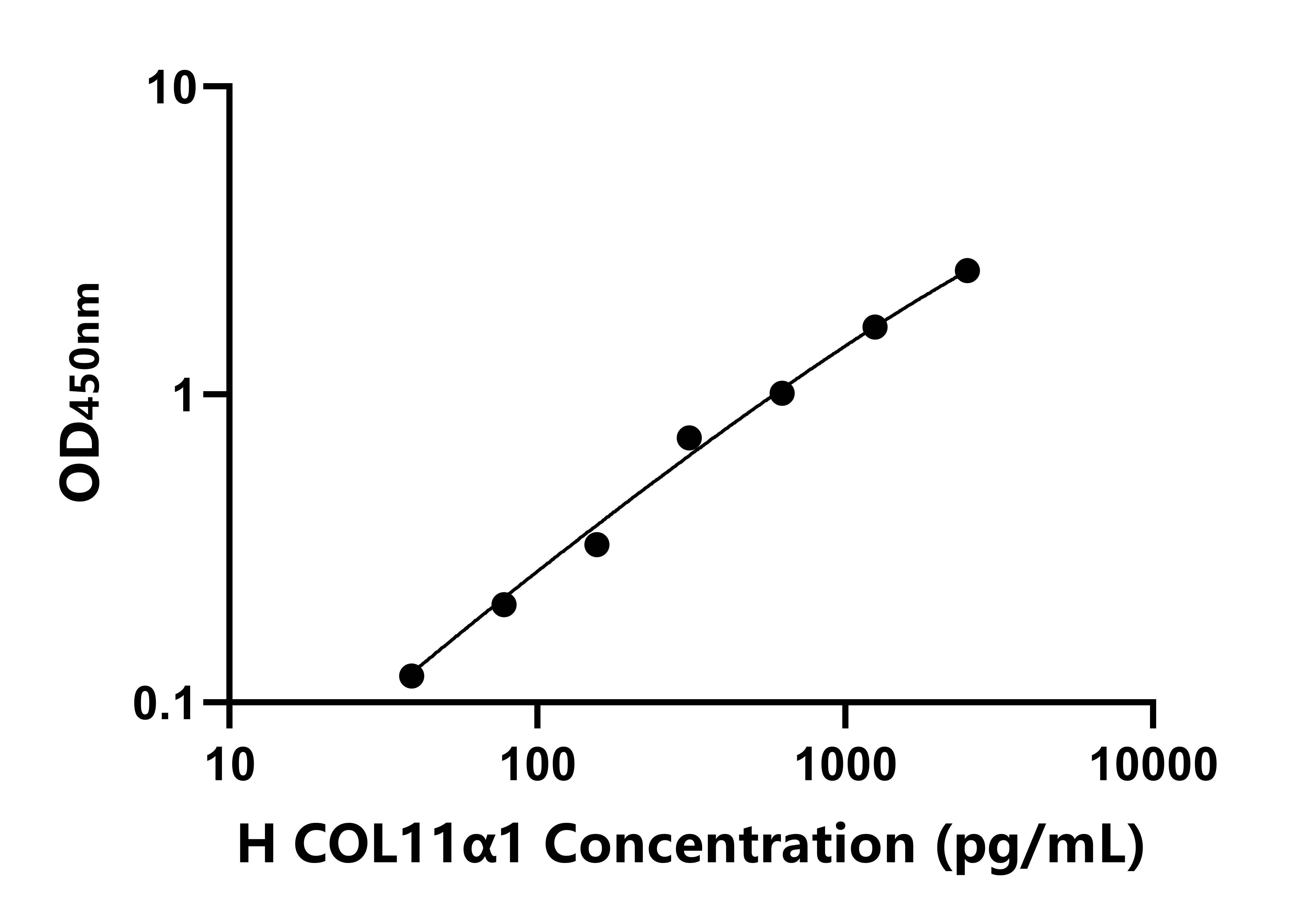 人Ⅺ型膠原&alpha;1(COL11&alpha;1)ELISA試劑盒主圖