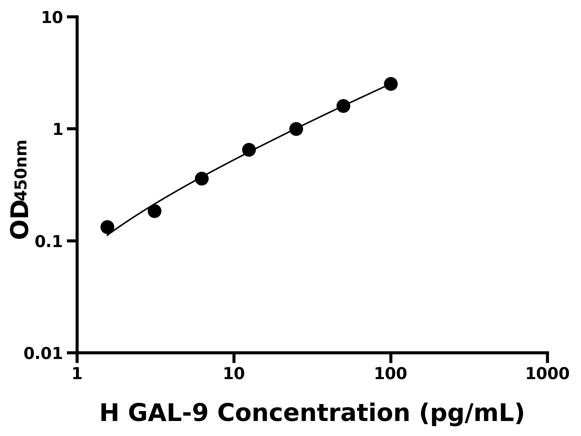 人半乳凝集素9(GAL9)ELISA試劑盒主圖