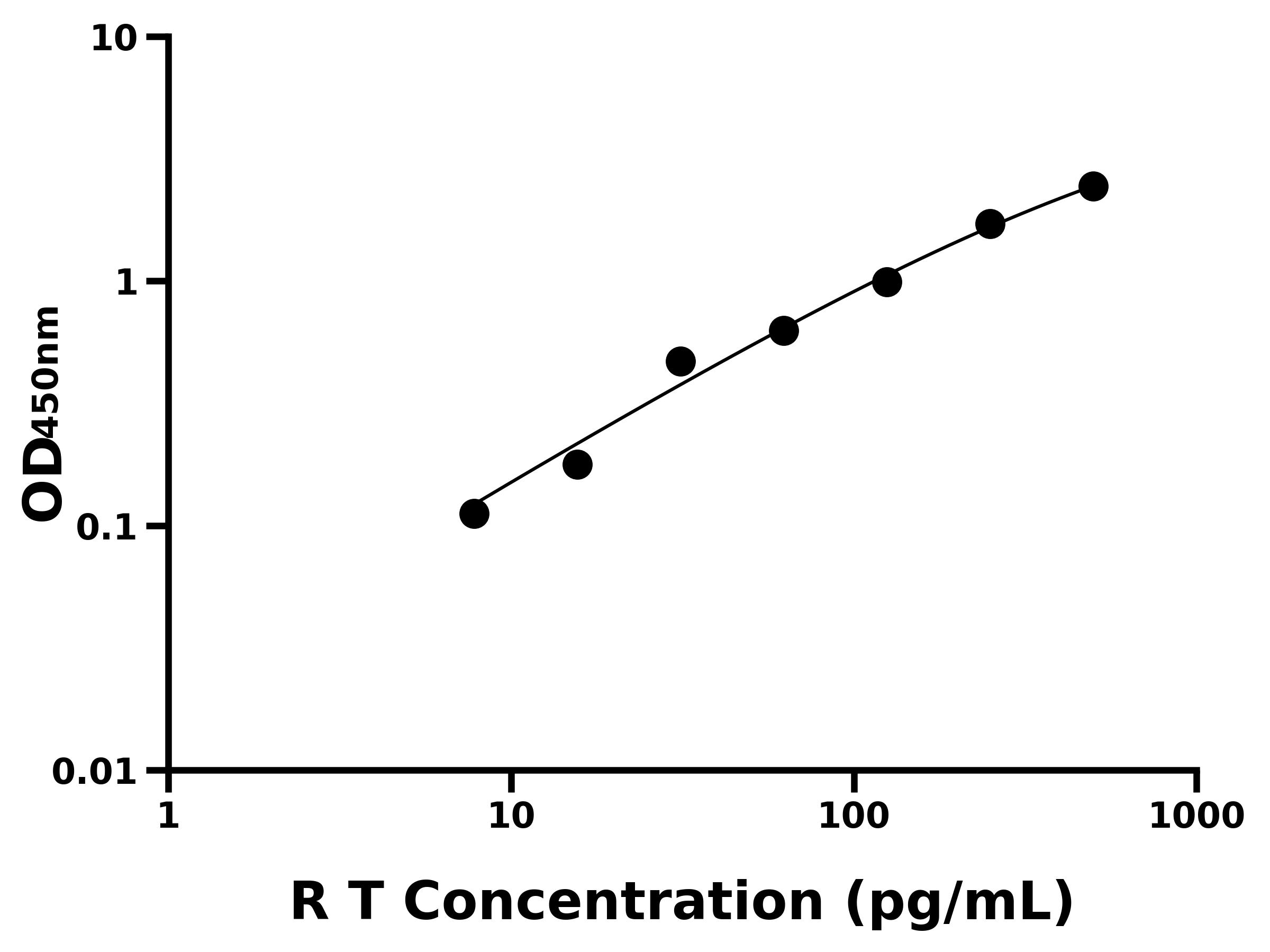 大鼠睪酮(T)ELISA試劑盒主圖