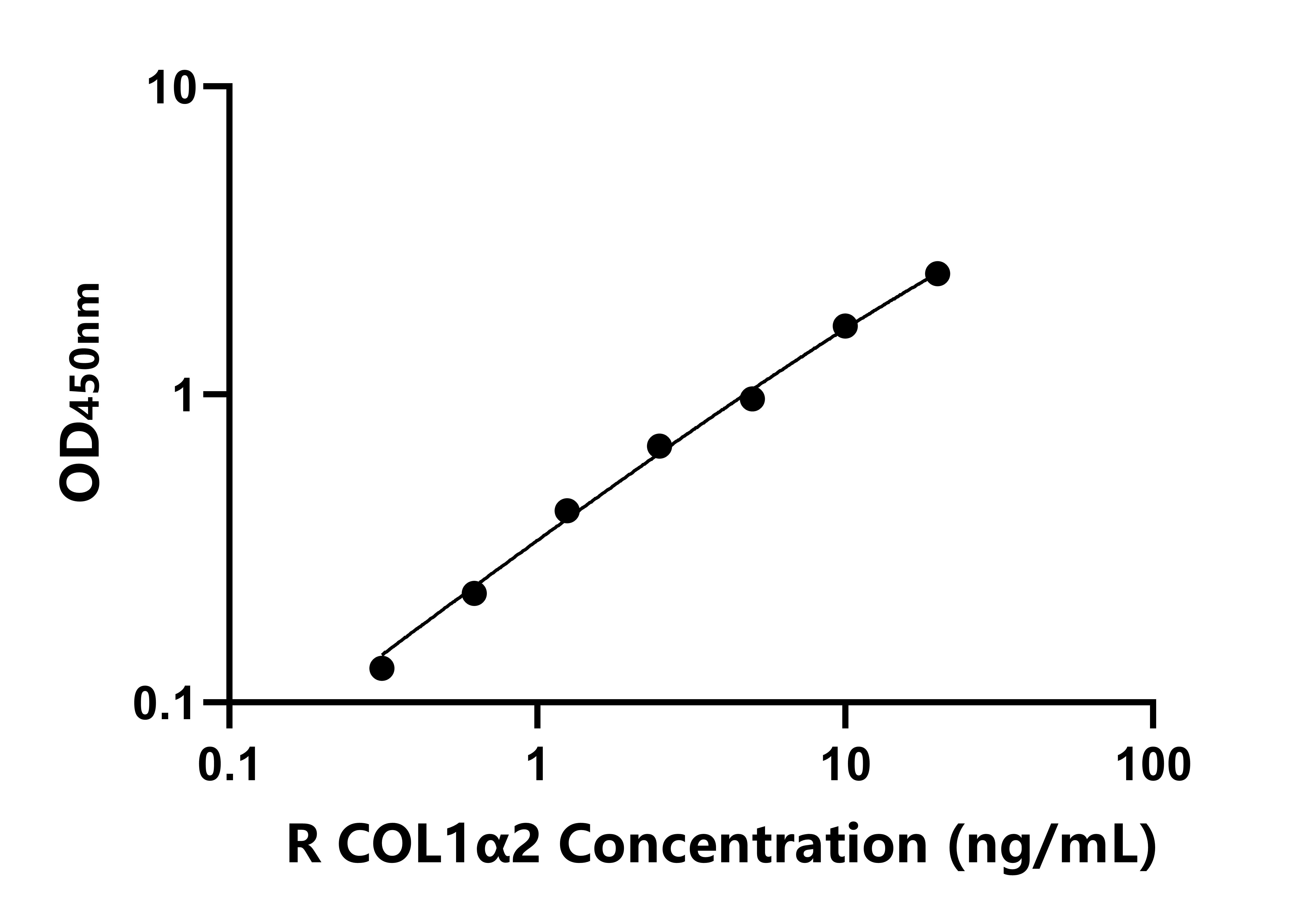 兔Ⅰ型膠原&alpha;2(COL1&alpha;2)ELISA試劑盒主圖