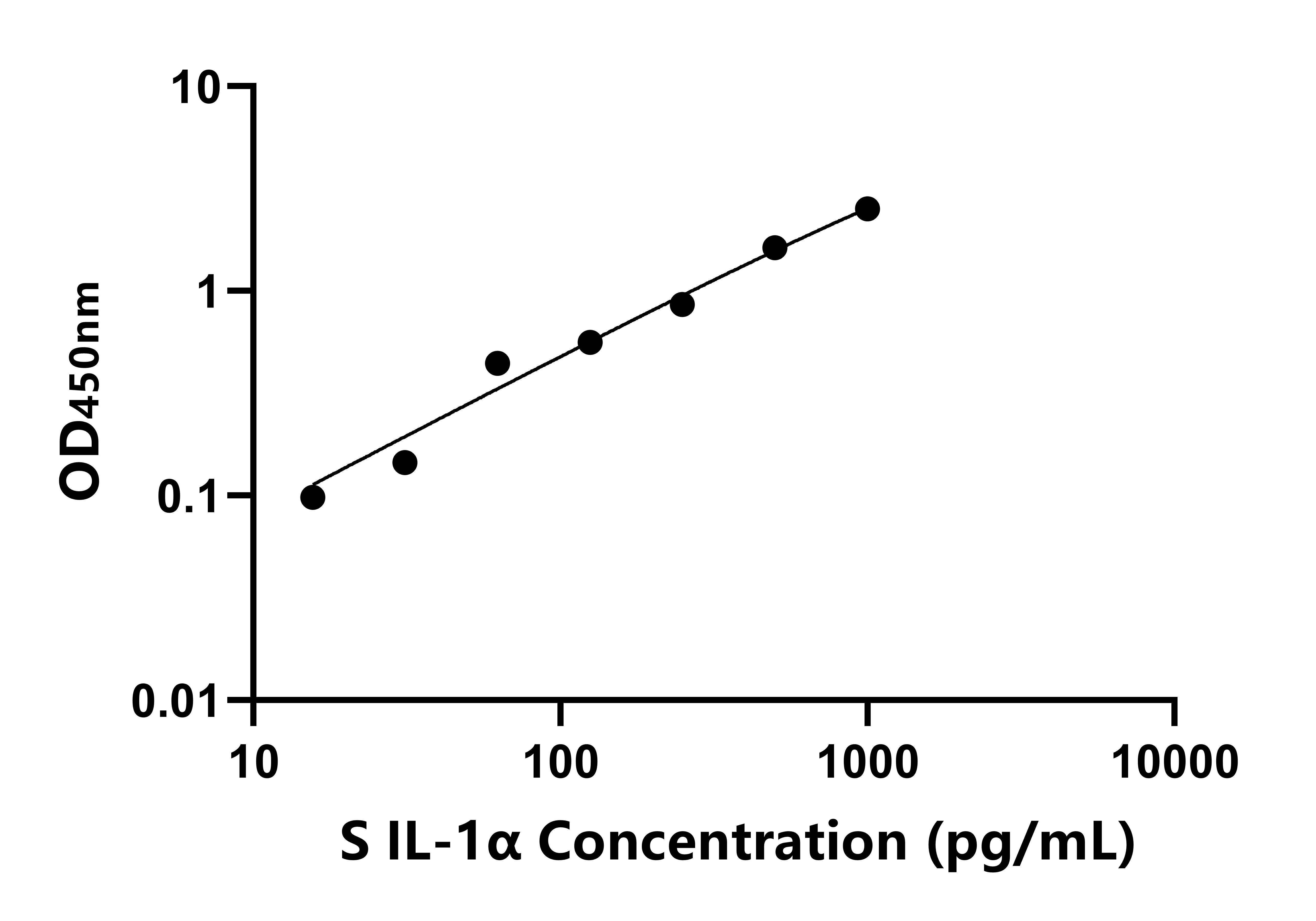 羊白介素1&alpha;(IL-1&alpha;)ELISA試劑盒主圖