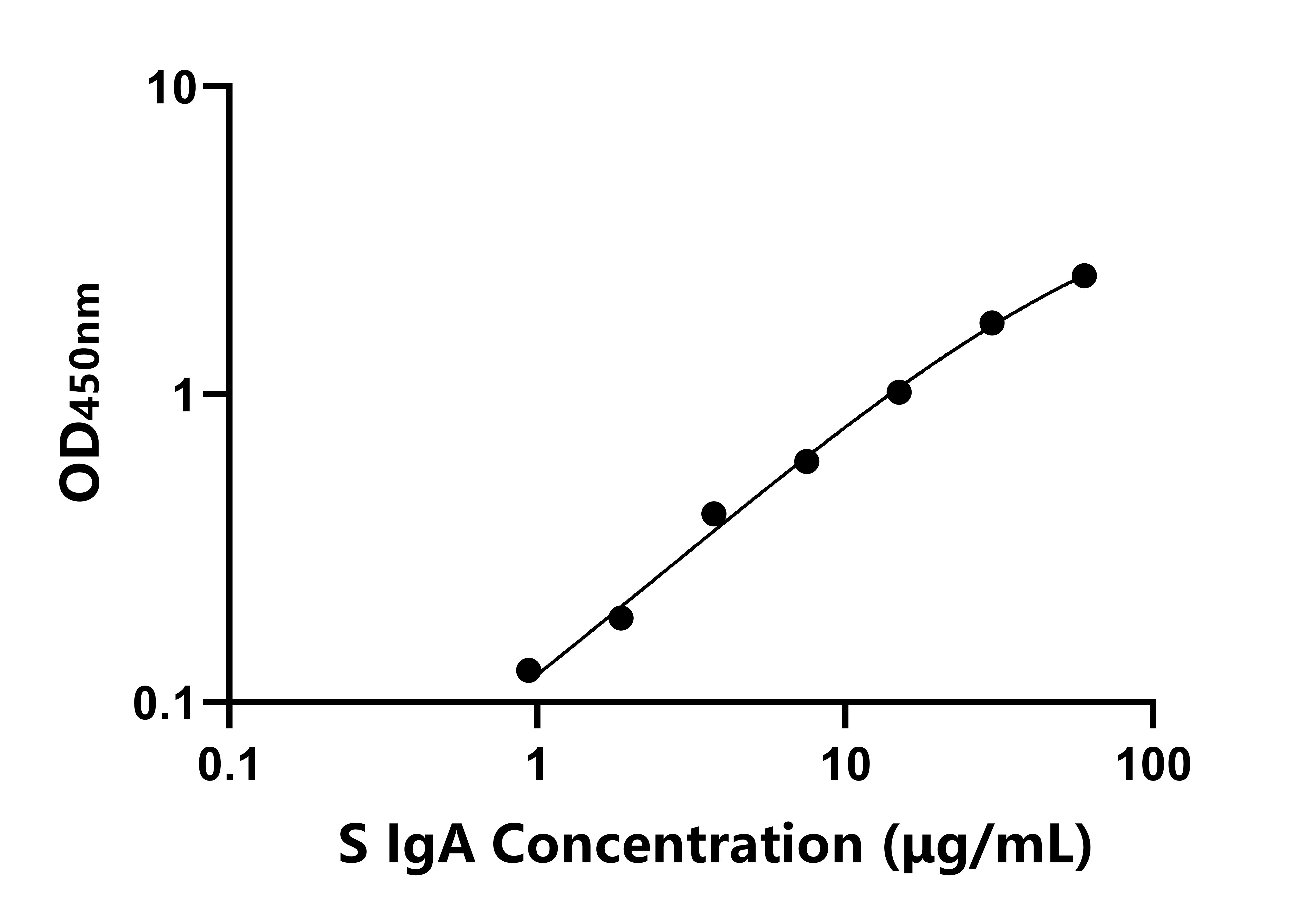 羊免疫球蛋白A(IgA)ELISA試劑盒主圖