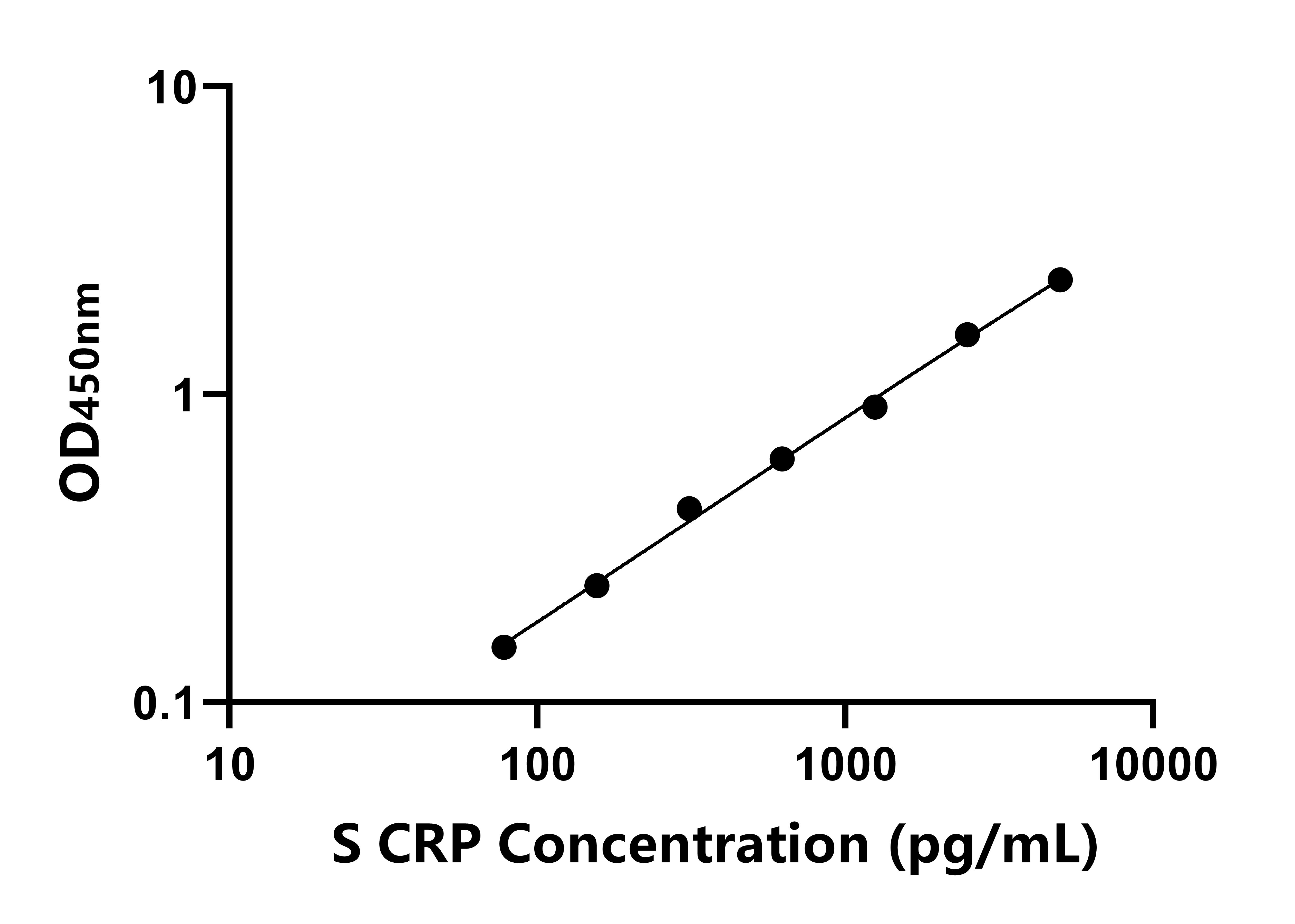 羊C反應蛋白(CRP)ELISA試劑盒主圖
