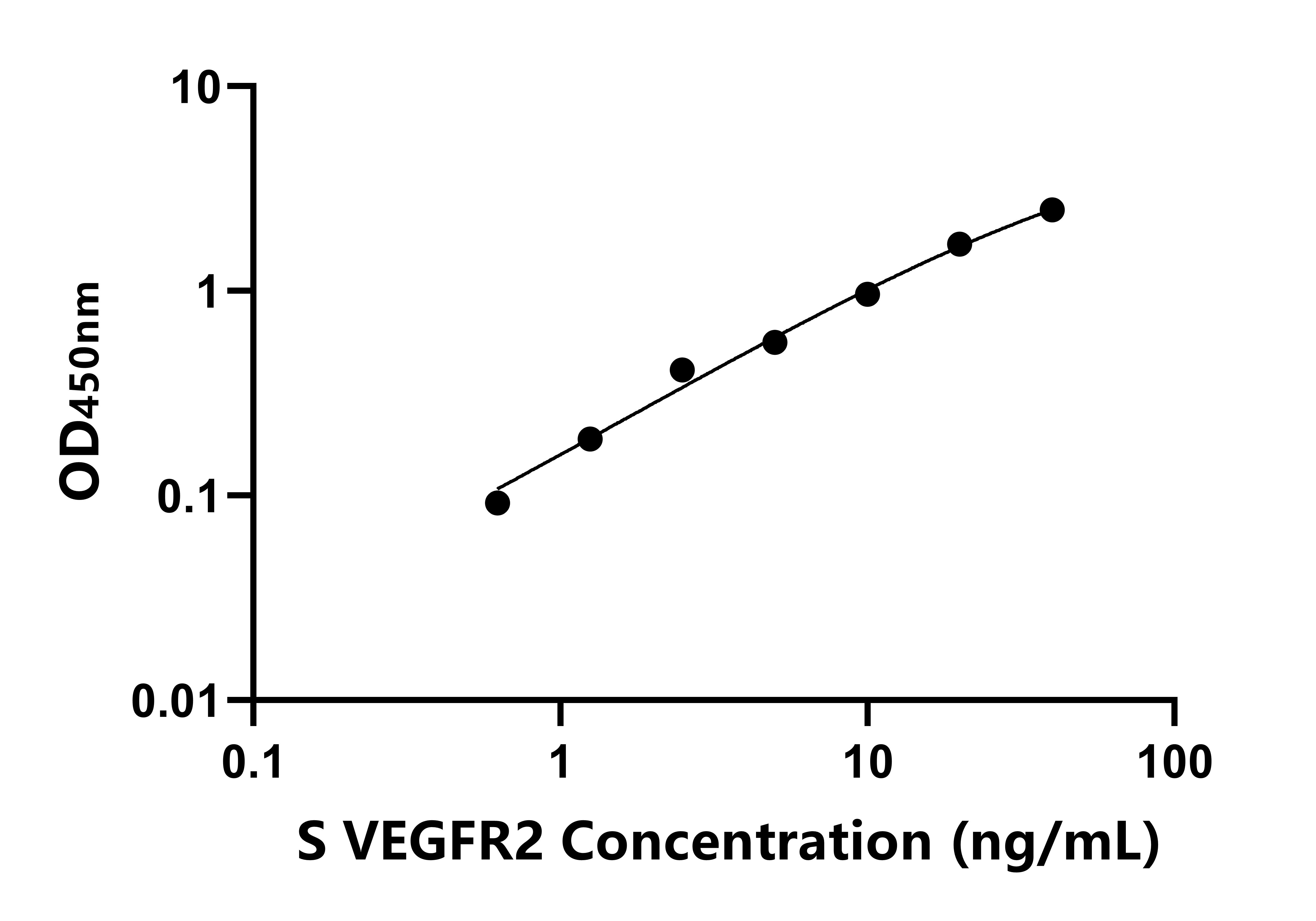 羊血管內皮生長因子受體2(VEGFR2)ELISA試劑盒主圖