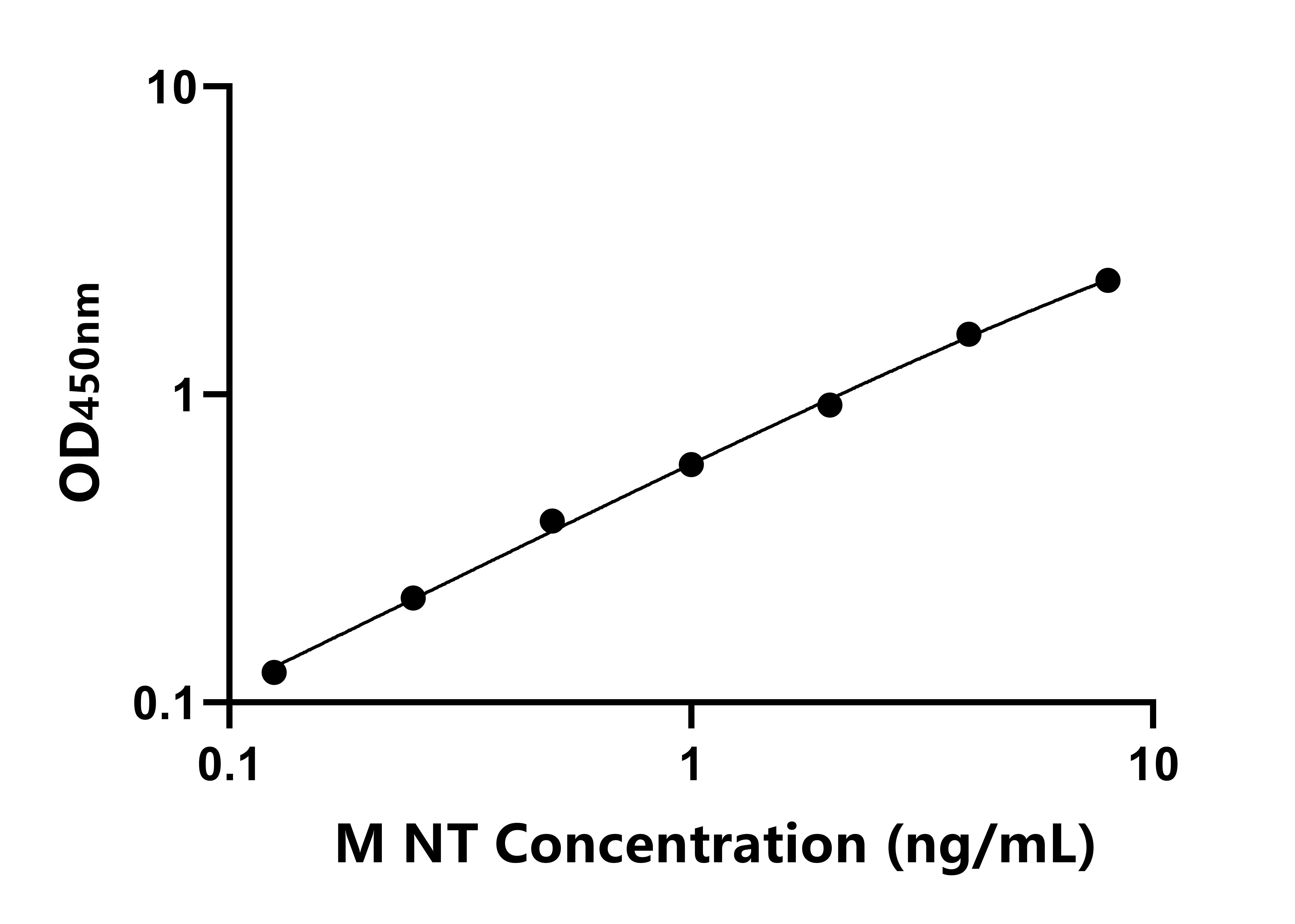小鼠神經降壓素(NT)ELISA試劑盒主圖