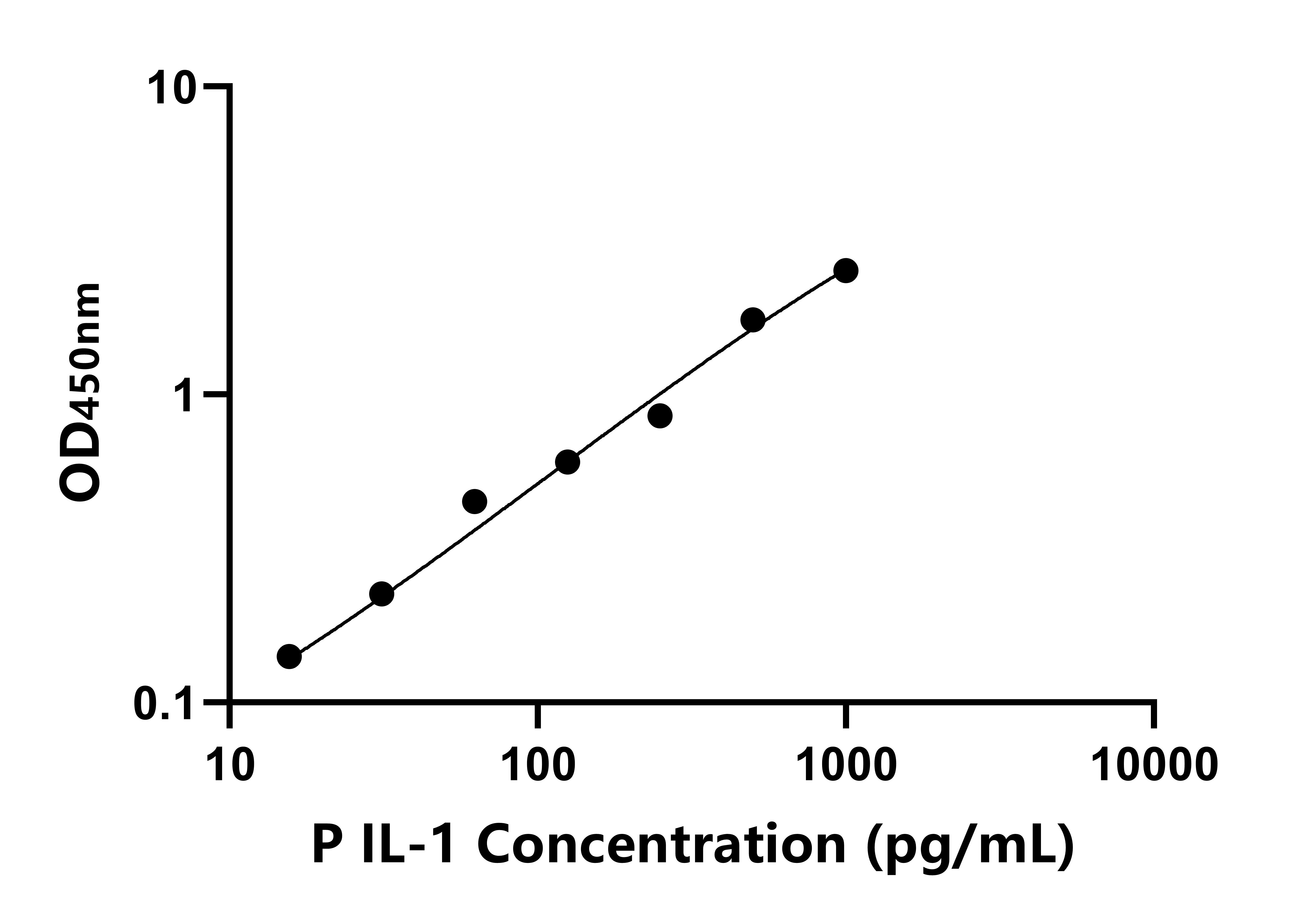 豬白細胞介素1(IL-1)ELISA試劑盒主圖