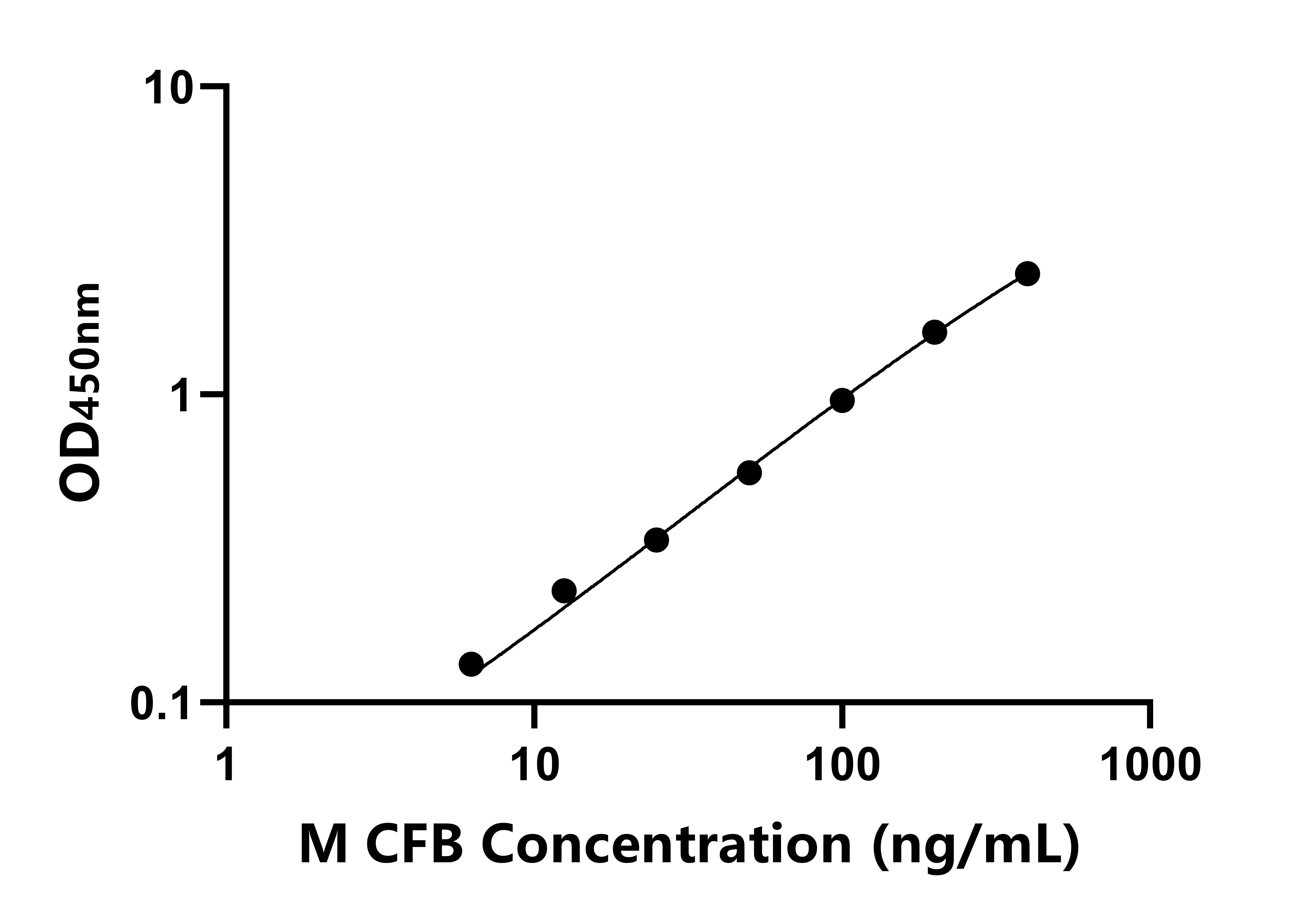 猴補體因子B(CFB)ELISA試劑盒主圖