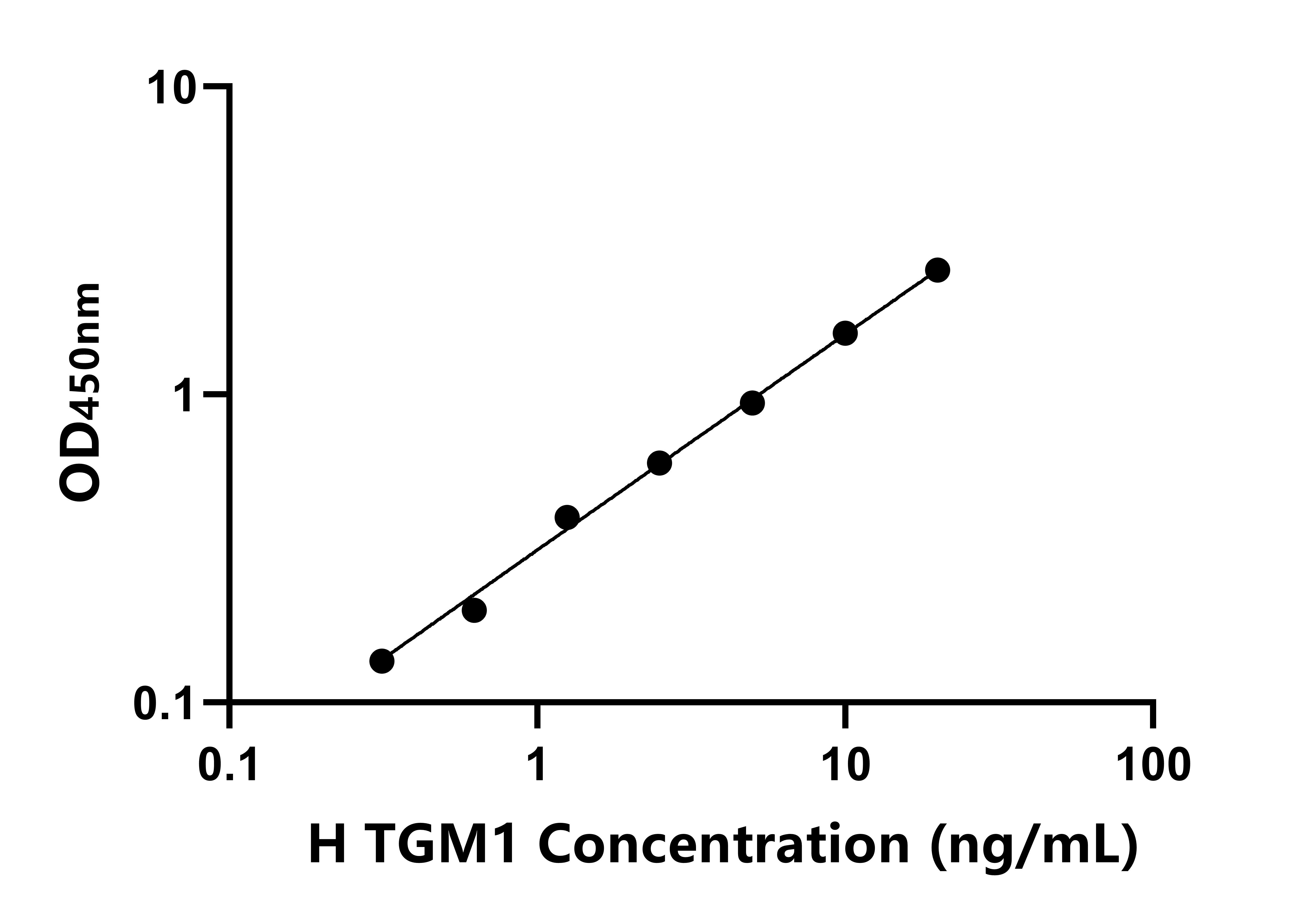 人谷氨酰胺轉(zhuǎn)胺酶1(TGM1)ELISA試劑盒主圖