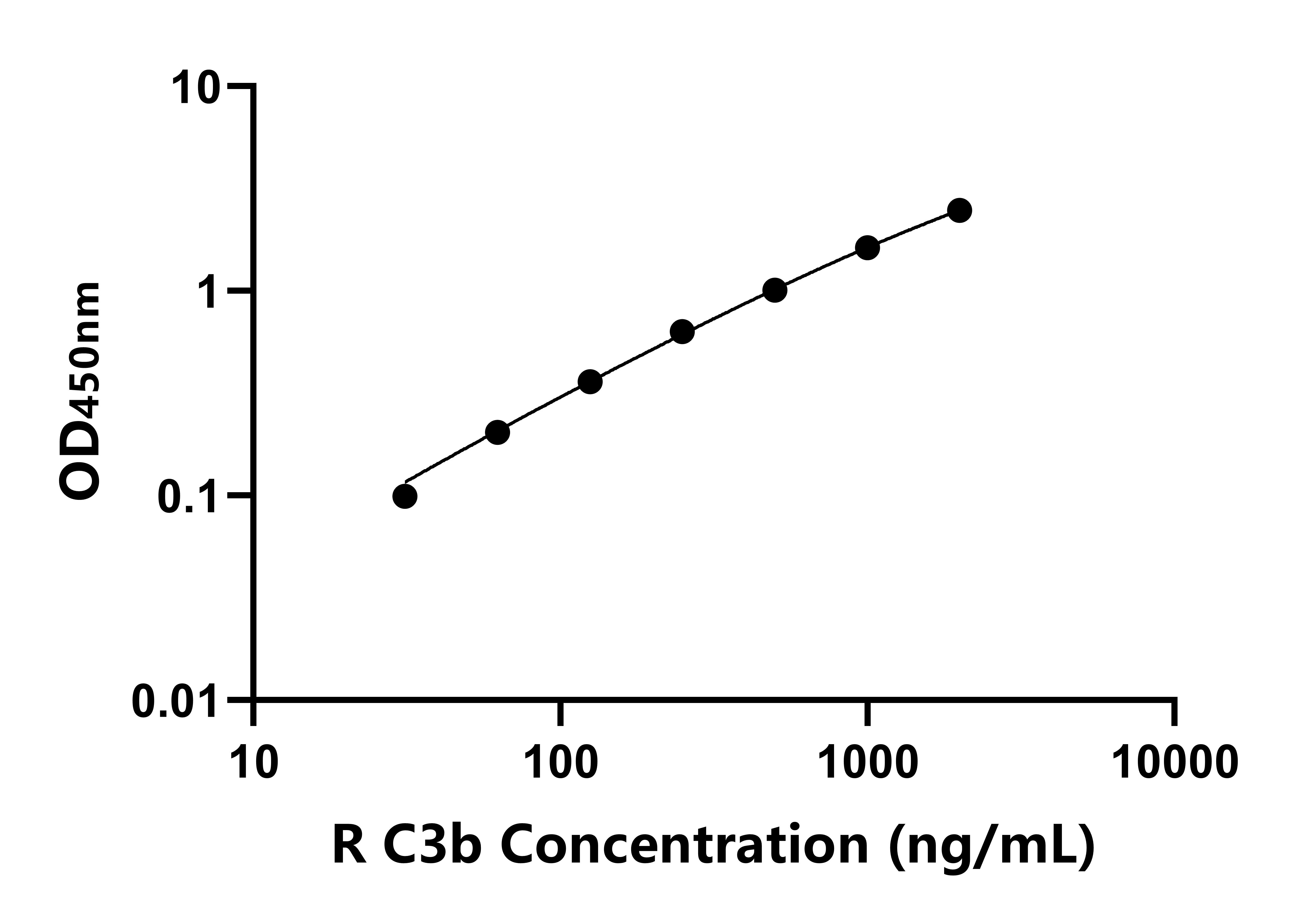 大鼠補體片段3b(C3b)ELISA試劑盒主圖