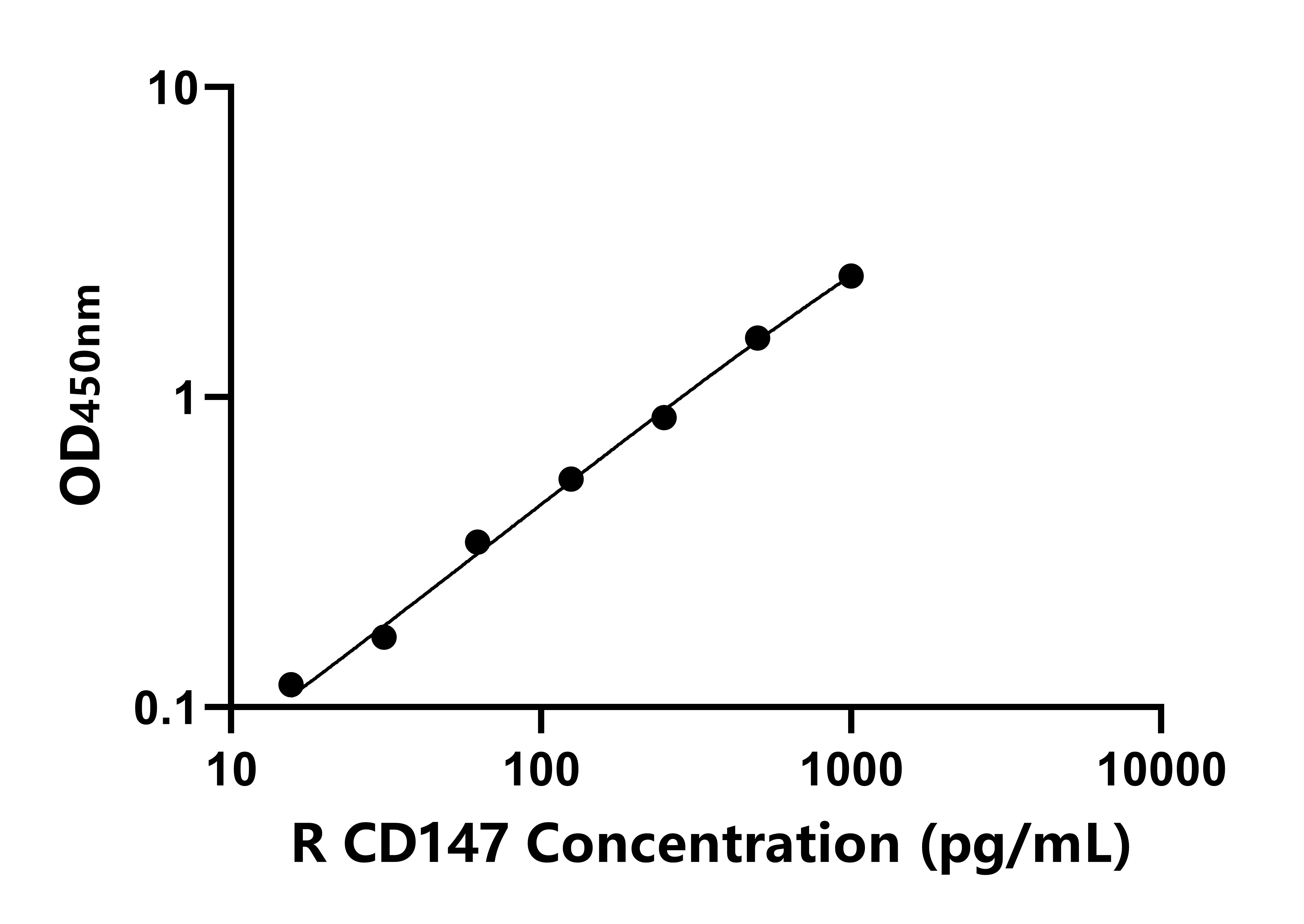 大鼠細胞外基質(zhì)金屬蛋白酶誘導因子(CD147)ELISA試劑盒主圖