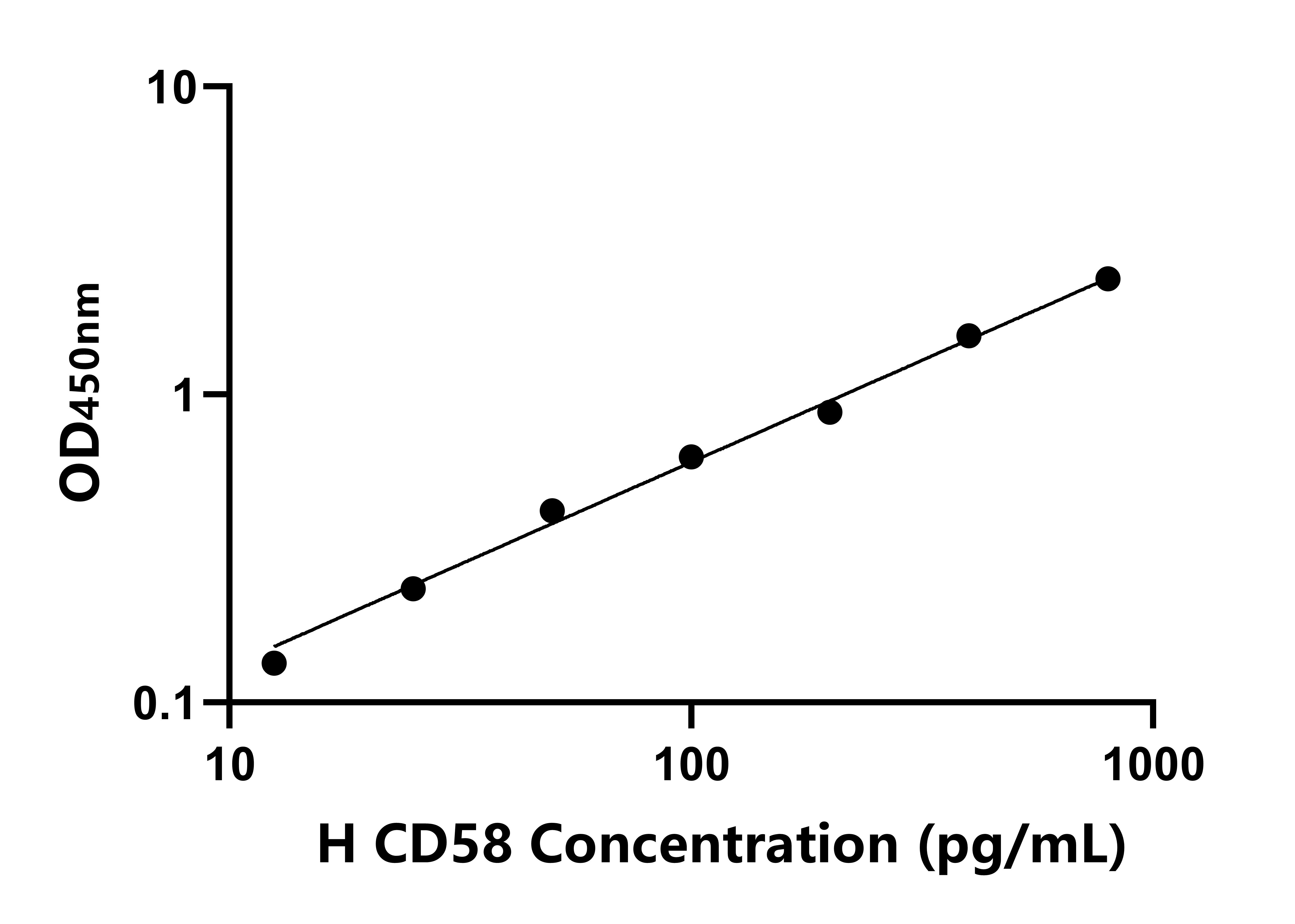 人CD58分子(CD58)ELISA試劑盒主圖