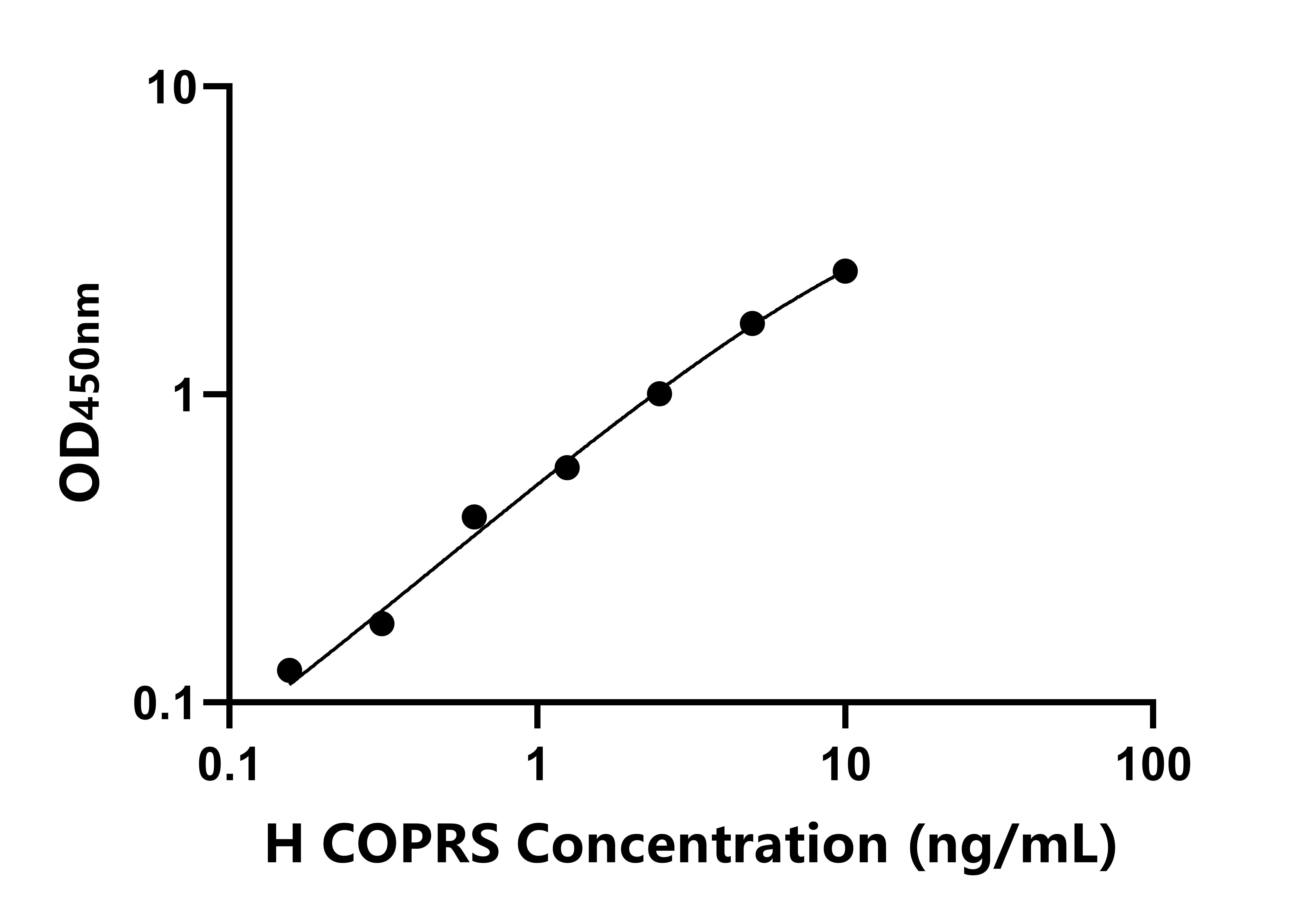 人PRMT5解離刺激分子協同因子(COPRS)ELISA試劑盒主圖