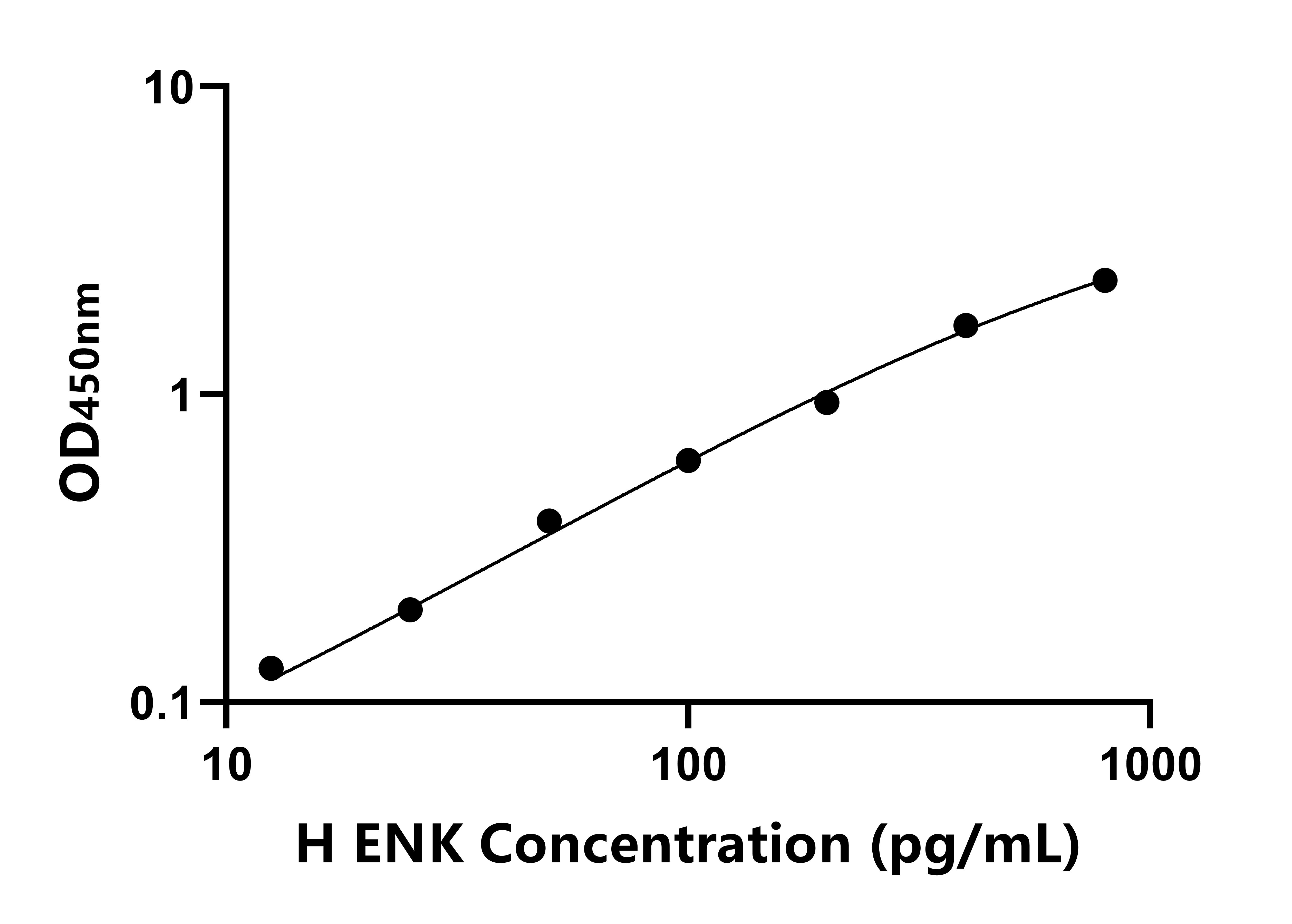 人腦啡肽(ENK)ELISA試劑盒主圖