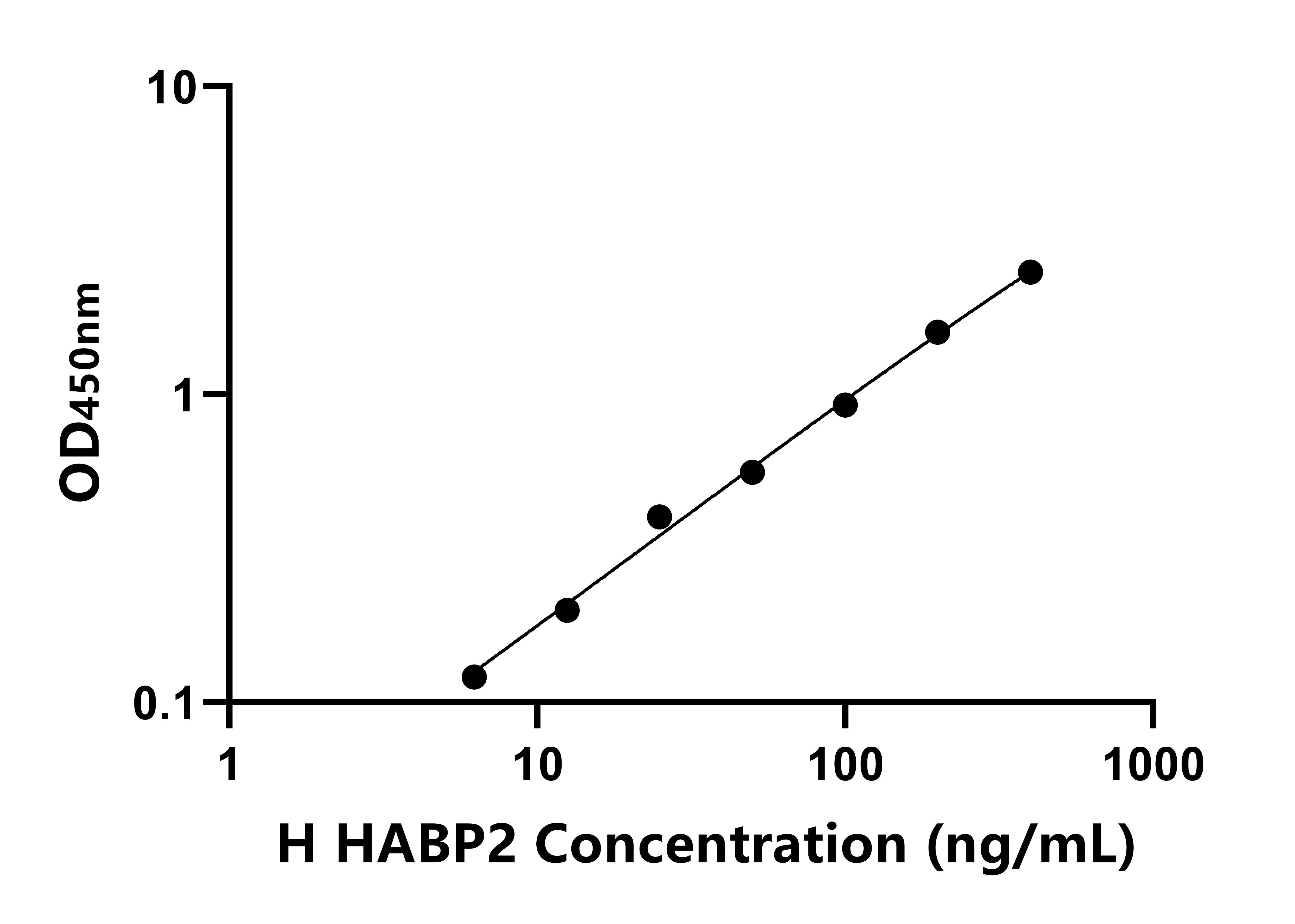 人透明質酸結合蛋白2(HABP2)ELISA試劑盒主圖