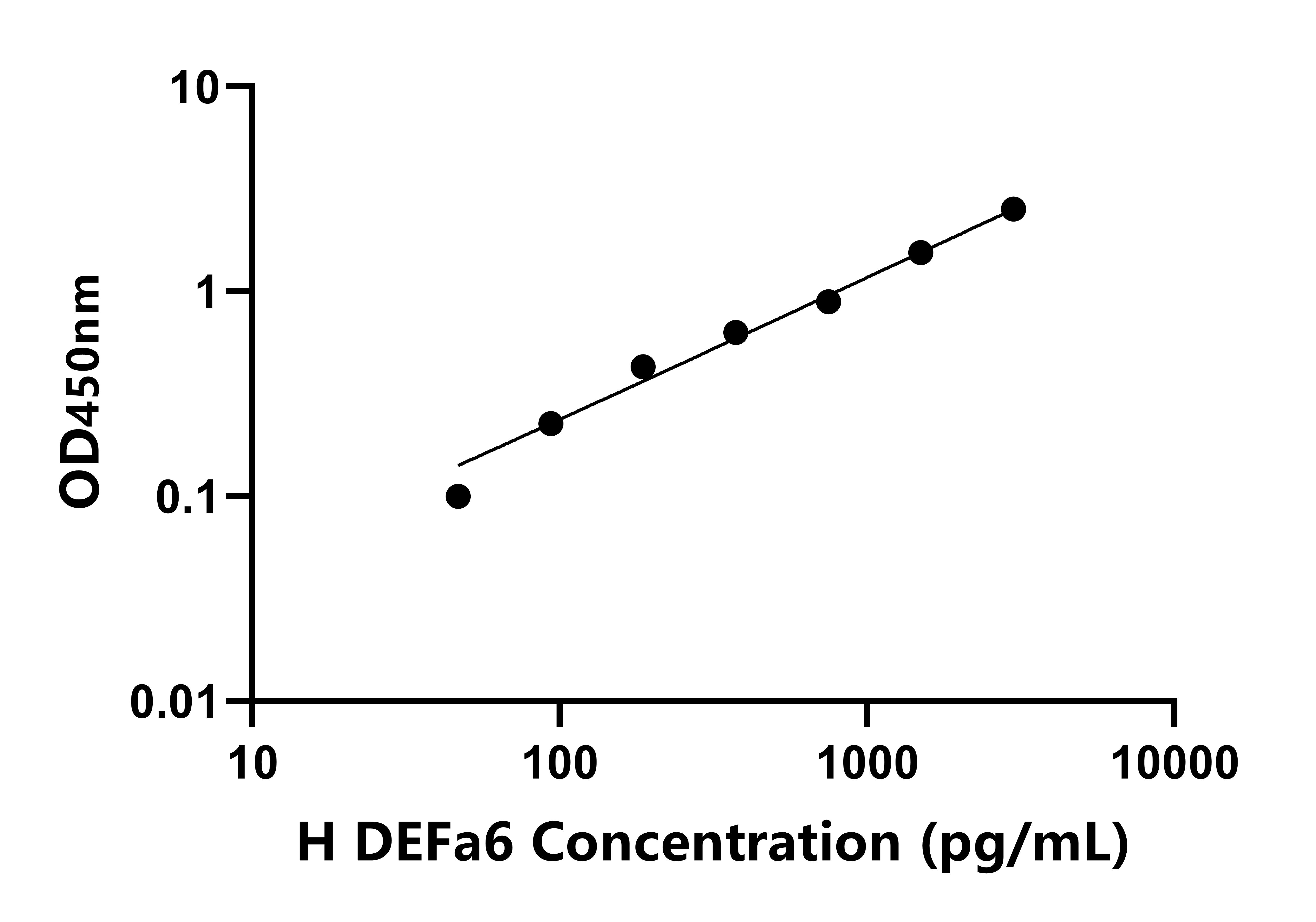 人防御素&alpha;6(DEFa6)檢測(cè)試劑盒主圖