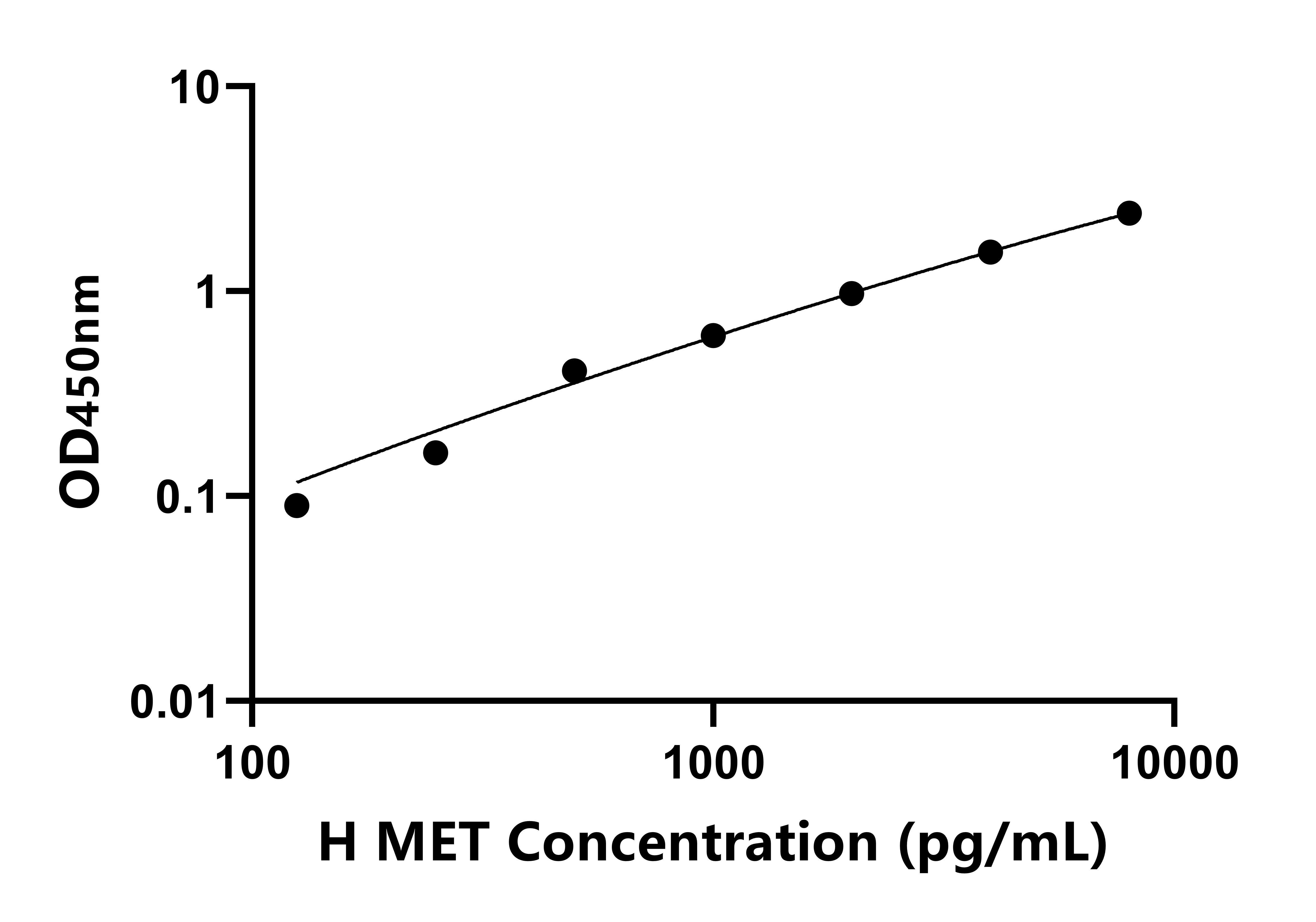 人肝細胞生長因子受體(MET)檢測試劑盒主圖