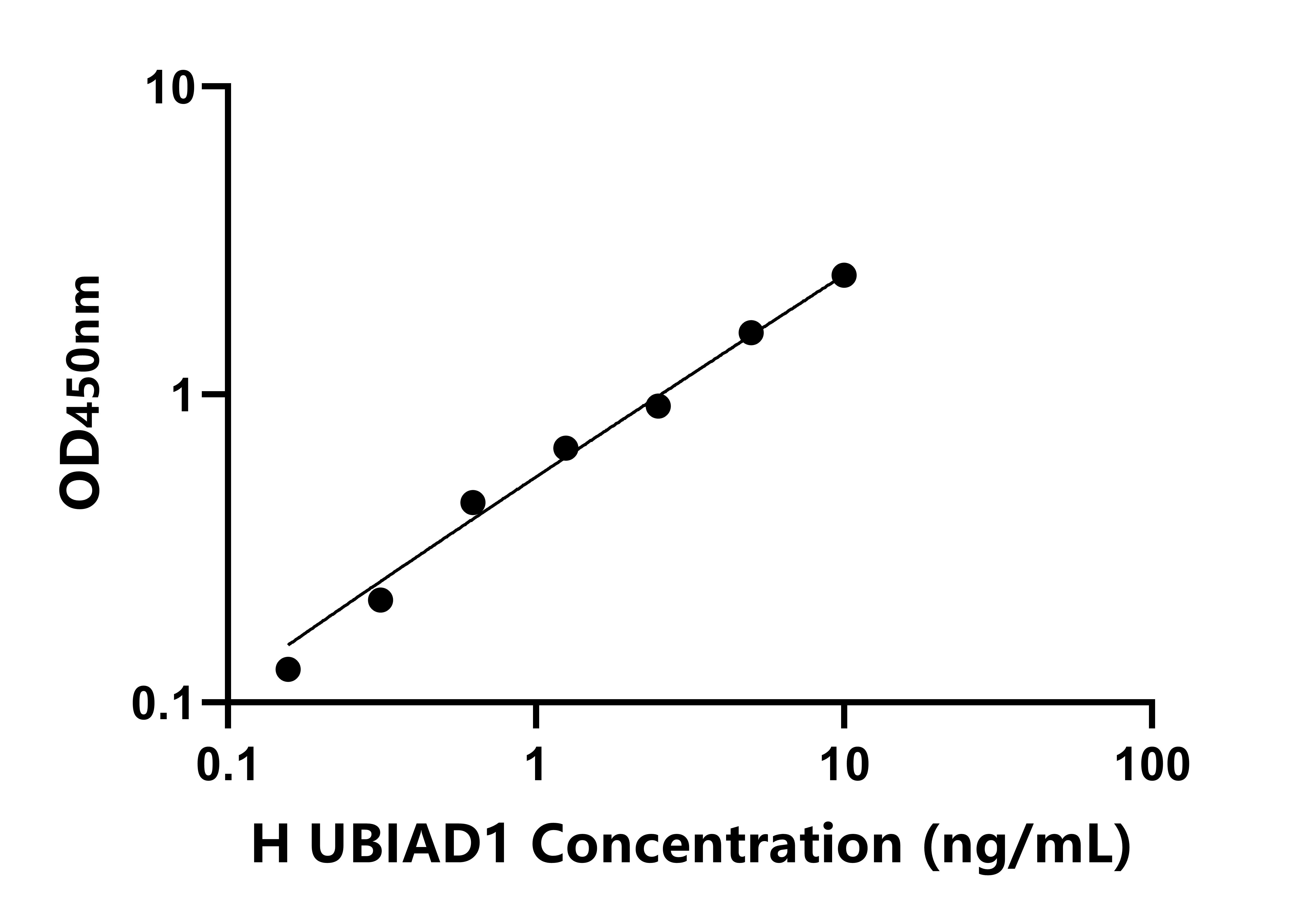 人含UbiA異戊烯轉移酶域蛋白1(UBIAD1)檢測試劑盒主圖