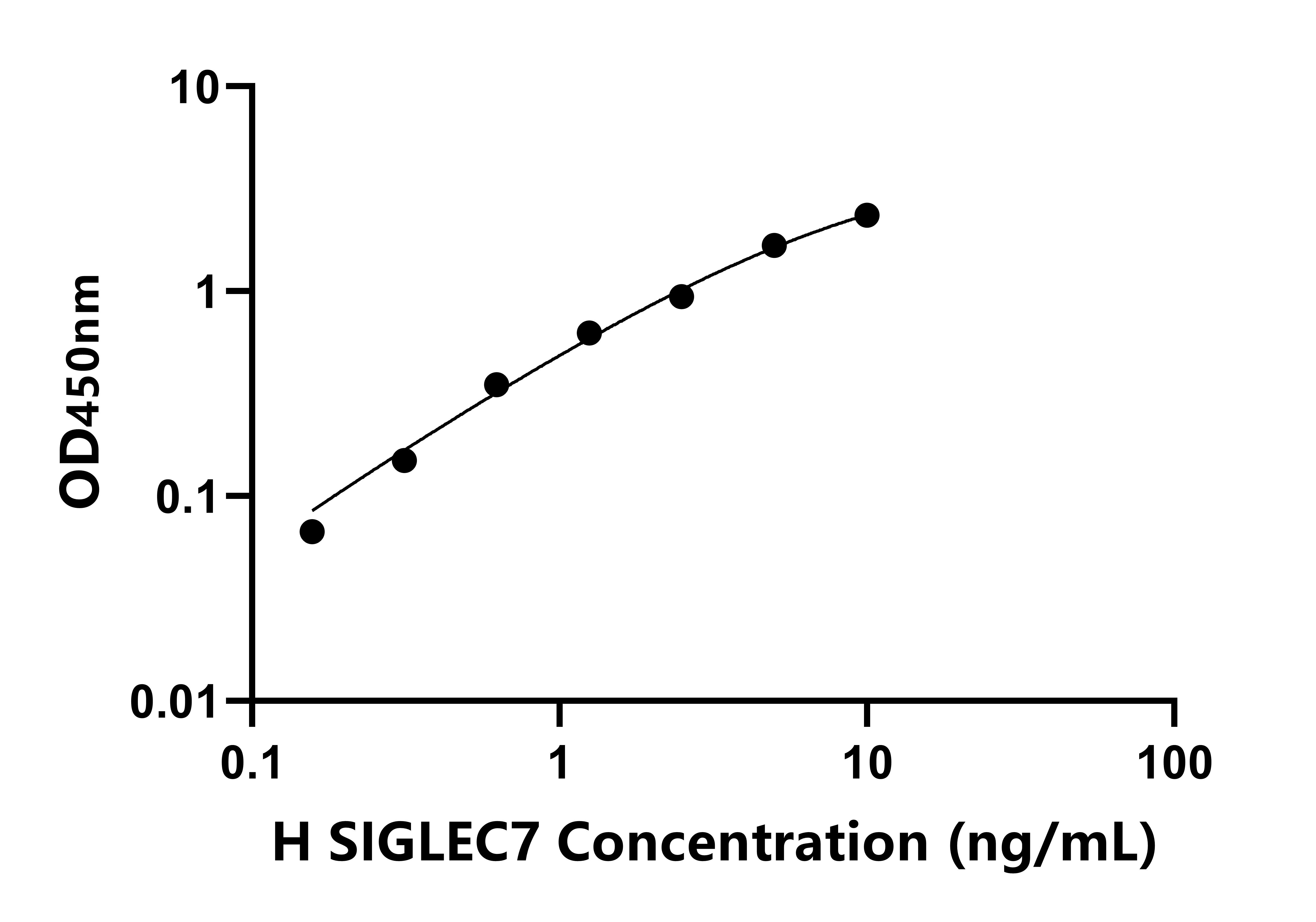 人唾液酸結合Ig樣凝集素7(SIGLEC7)檢測試劑盒主圖