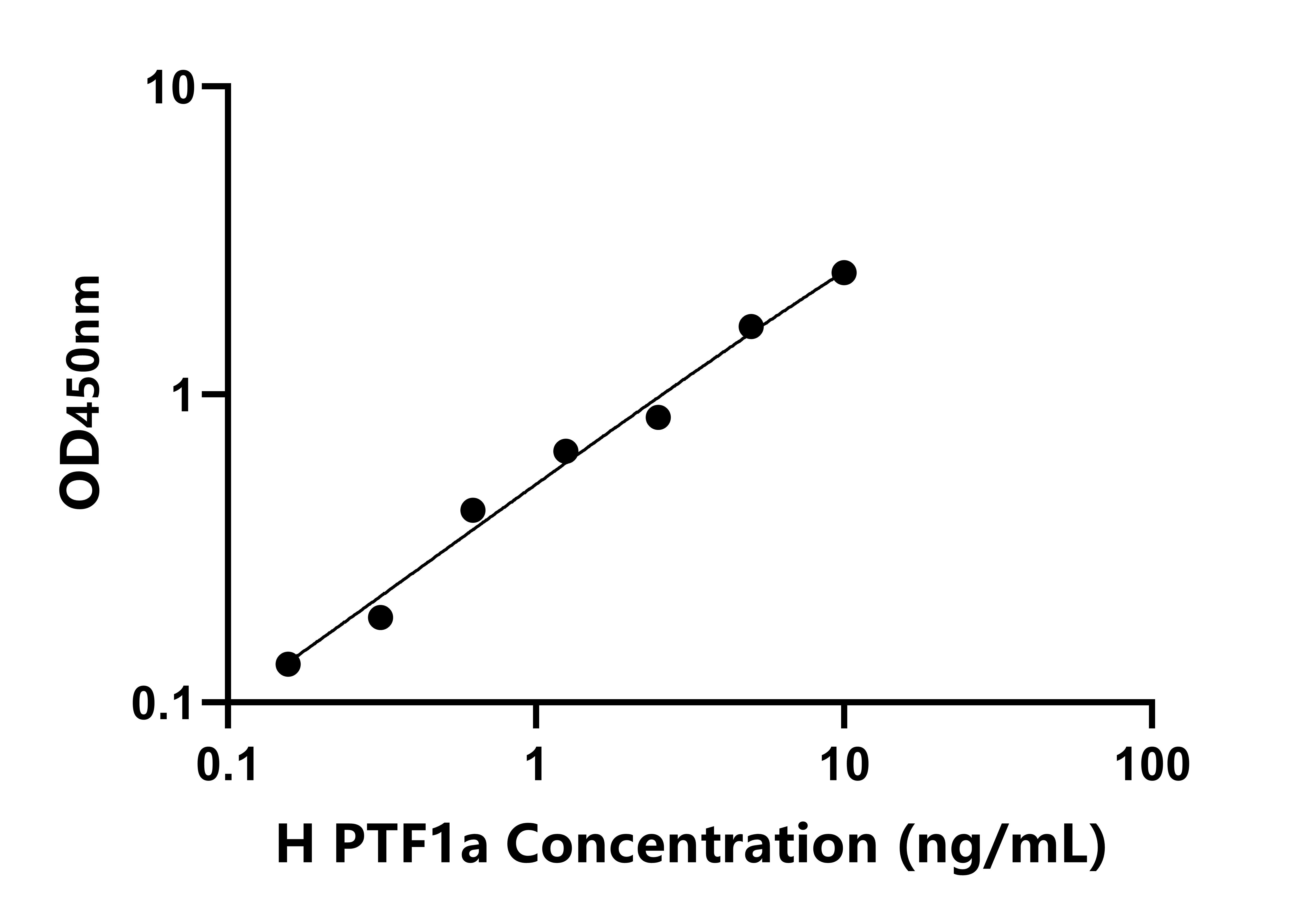 人胰腺特異轉錄因子1&alpha;(PTF1a)檢測試劑盒主圖