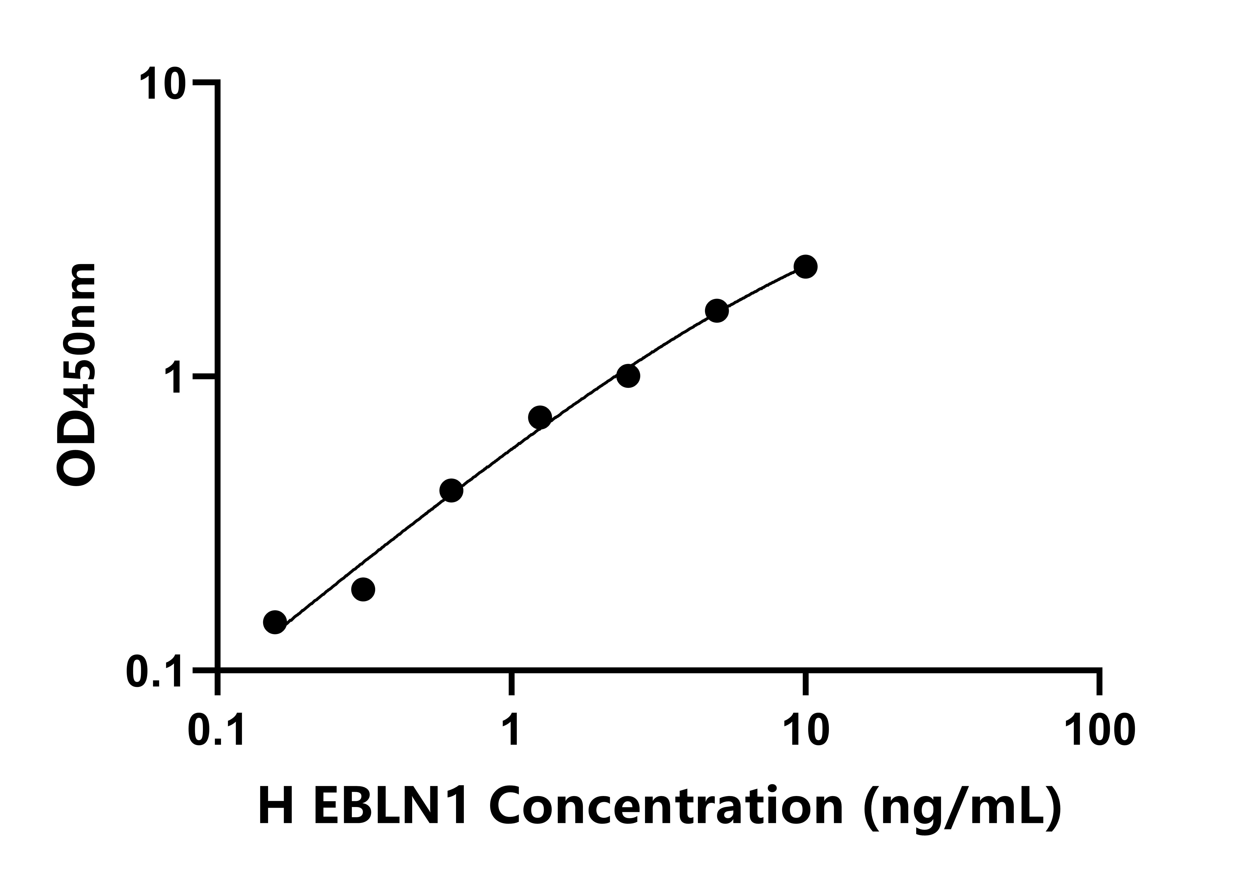 人內(nèi)源性伯爾納病毒樣核蛋白1(EBLN1)檢測試劑盒主圖